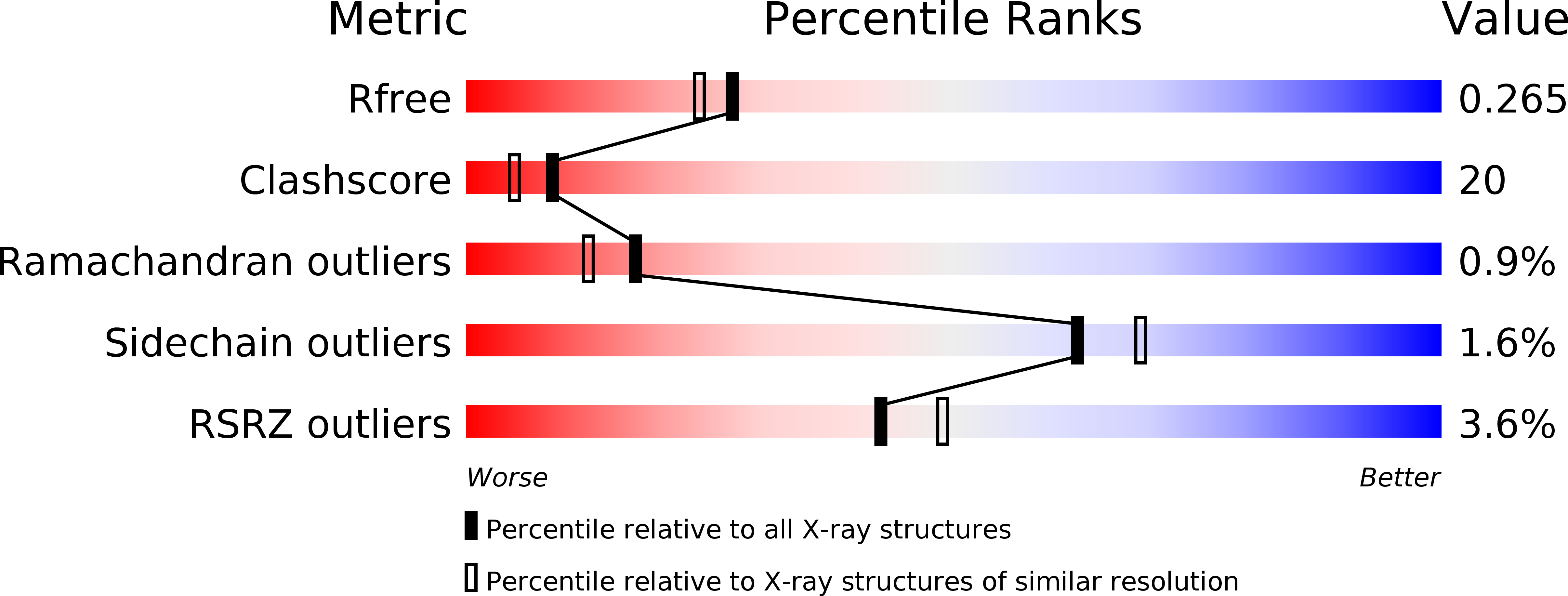 1QYE validation report