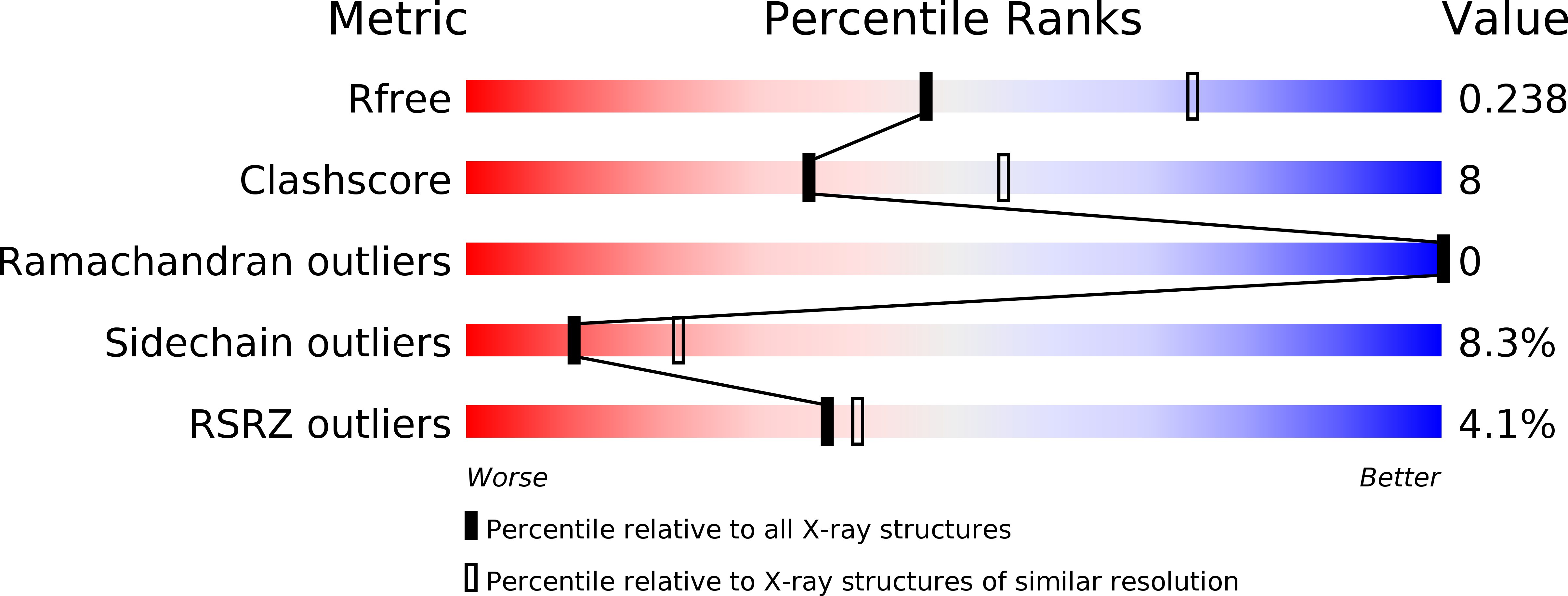 1R00 validation report