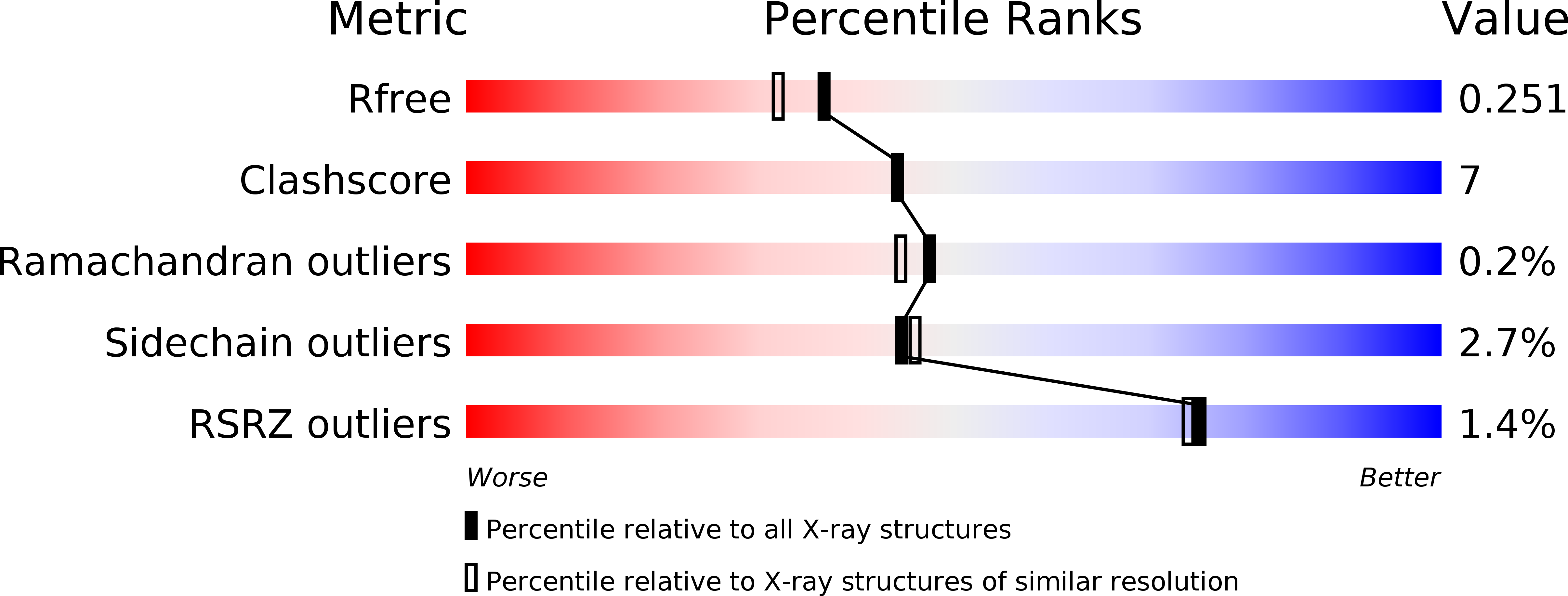 1R16 validation report