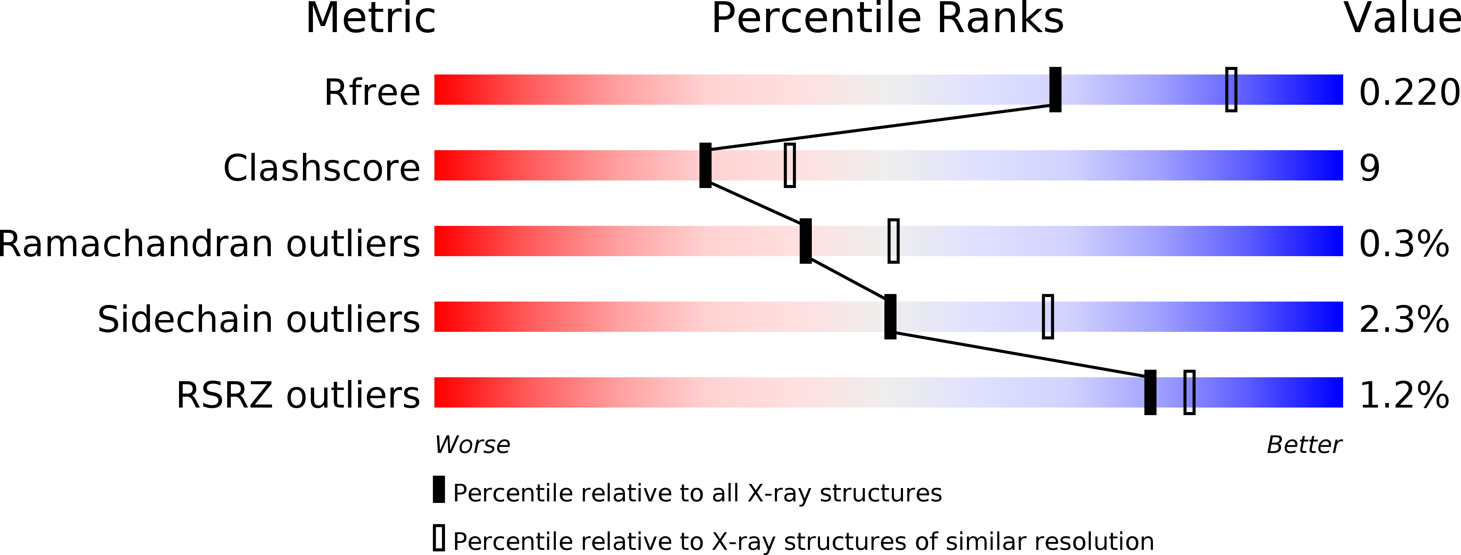 1R37 validation report