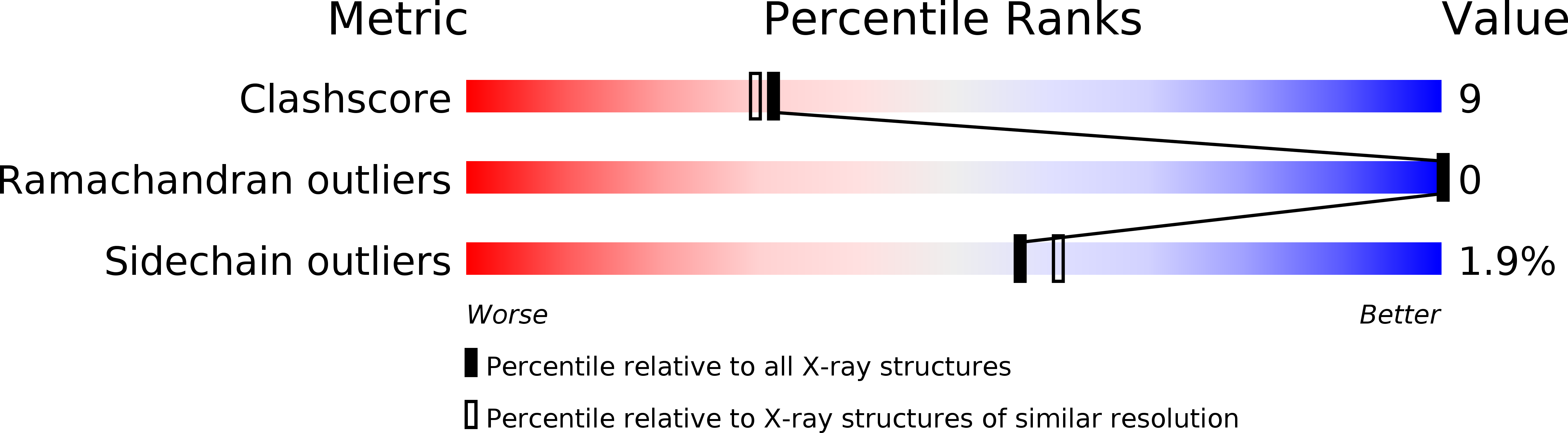 1R69 validation report
