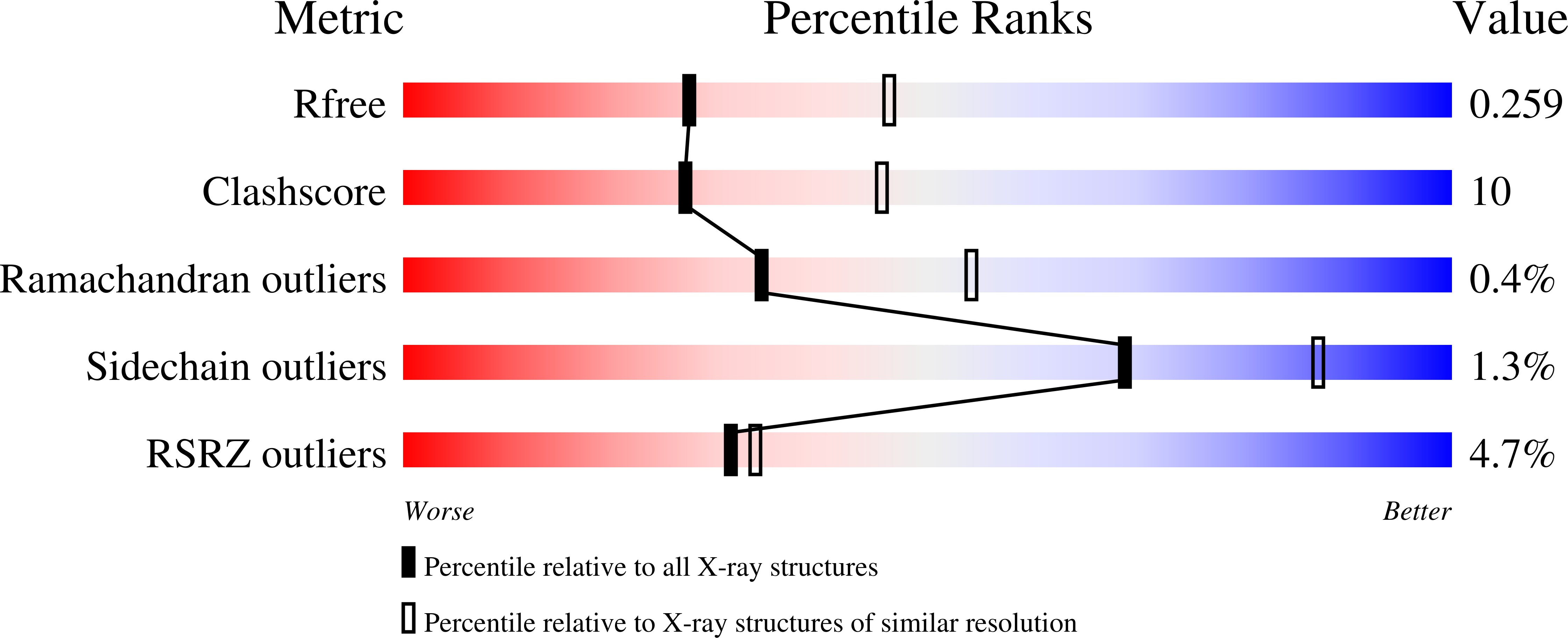 1RAJ validation report