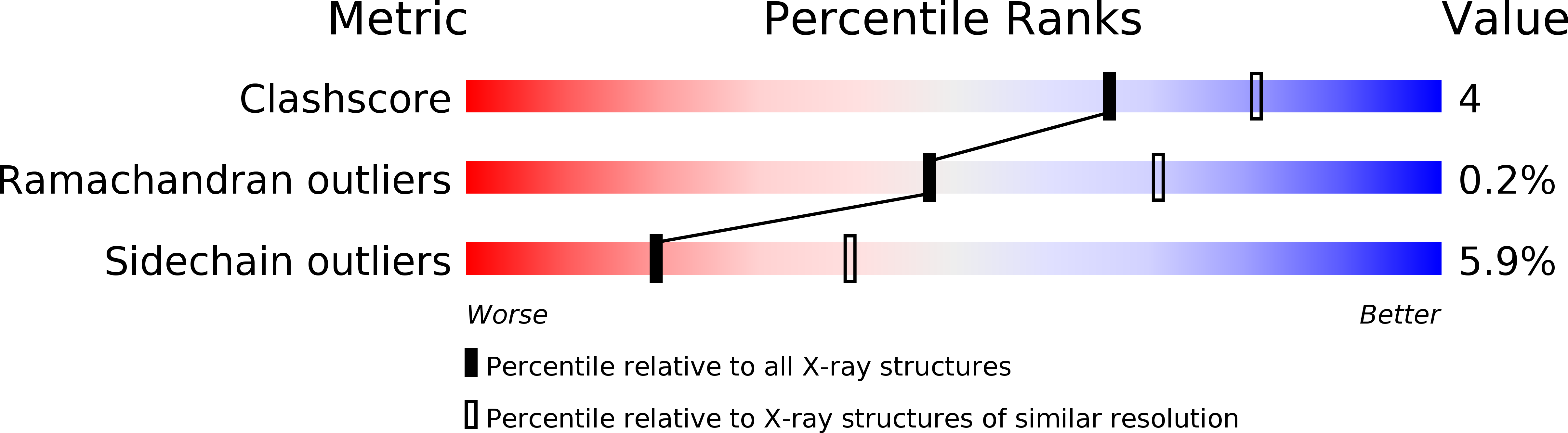 1RIN validation report