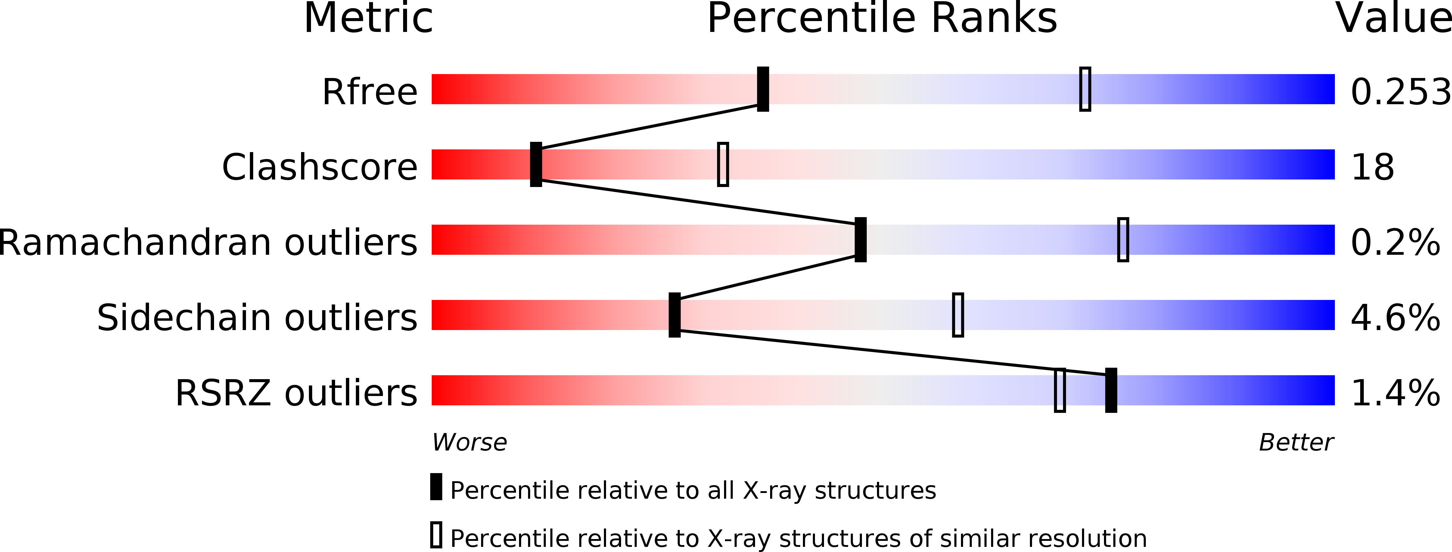 1RJ5 validation report
