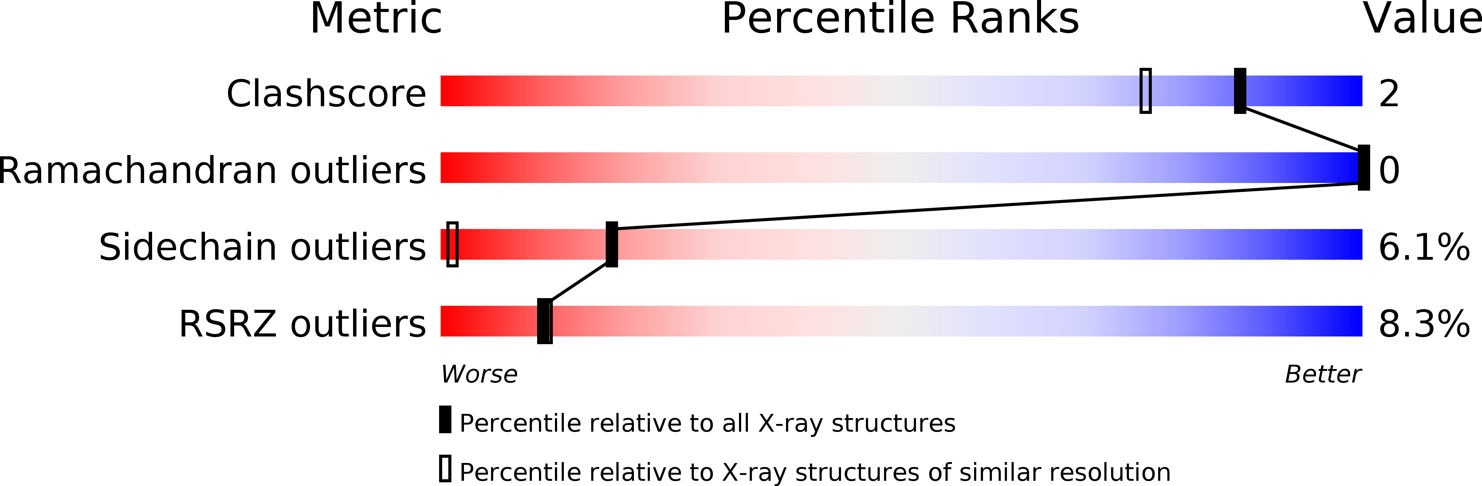 1RJU validation report