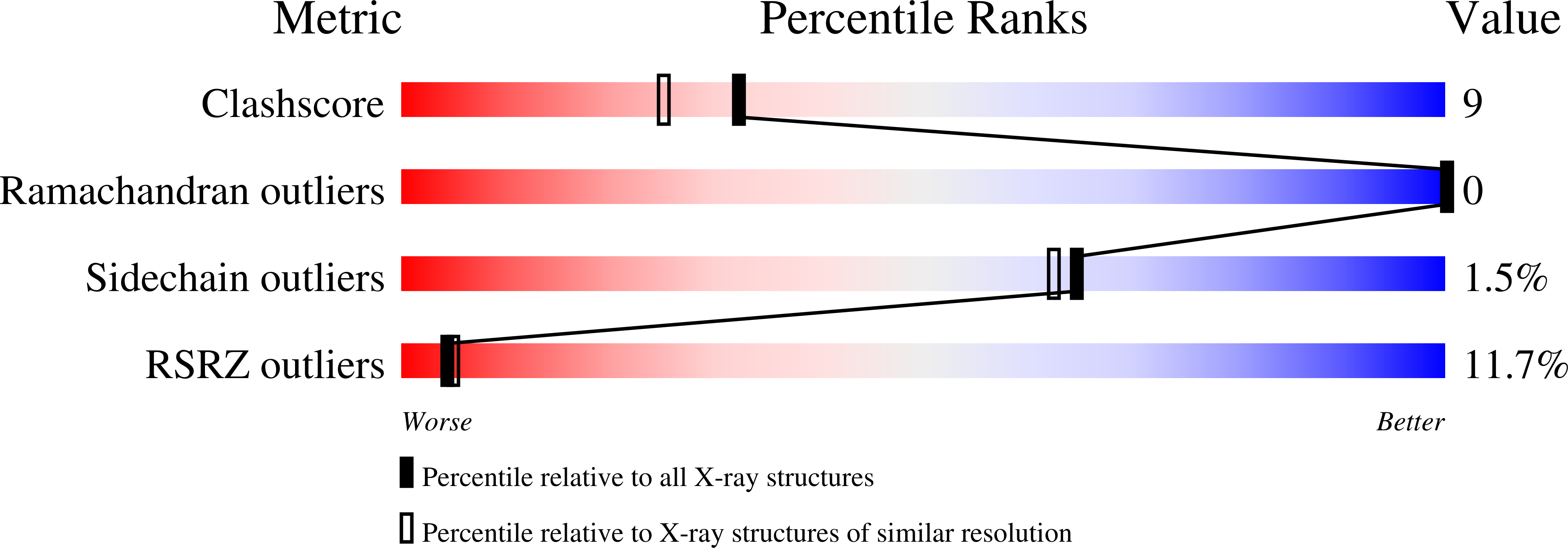 1RK8 validation report