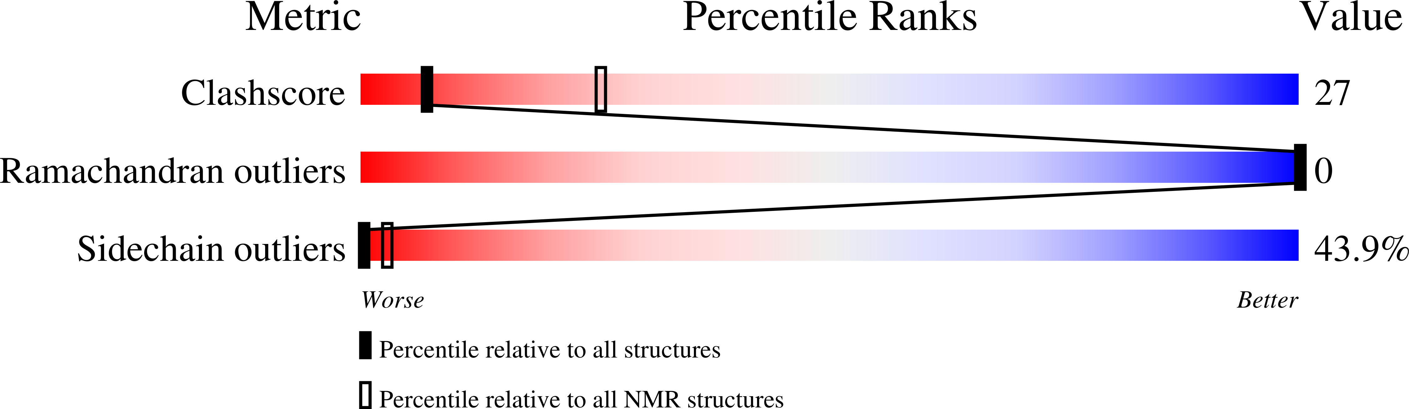 1RRZ validation report