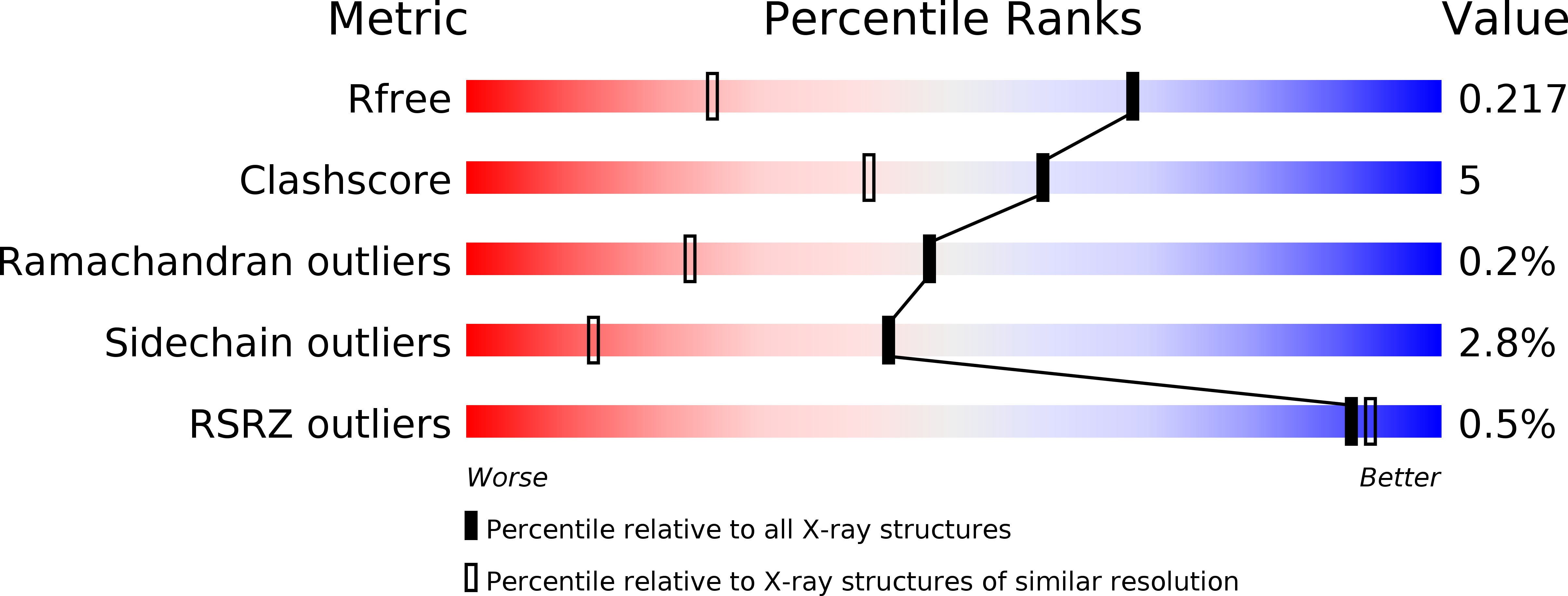 1RUM validation report
