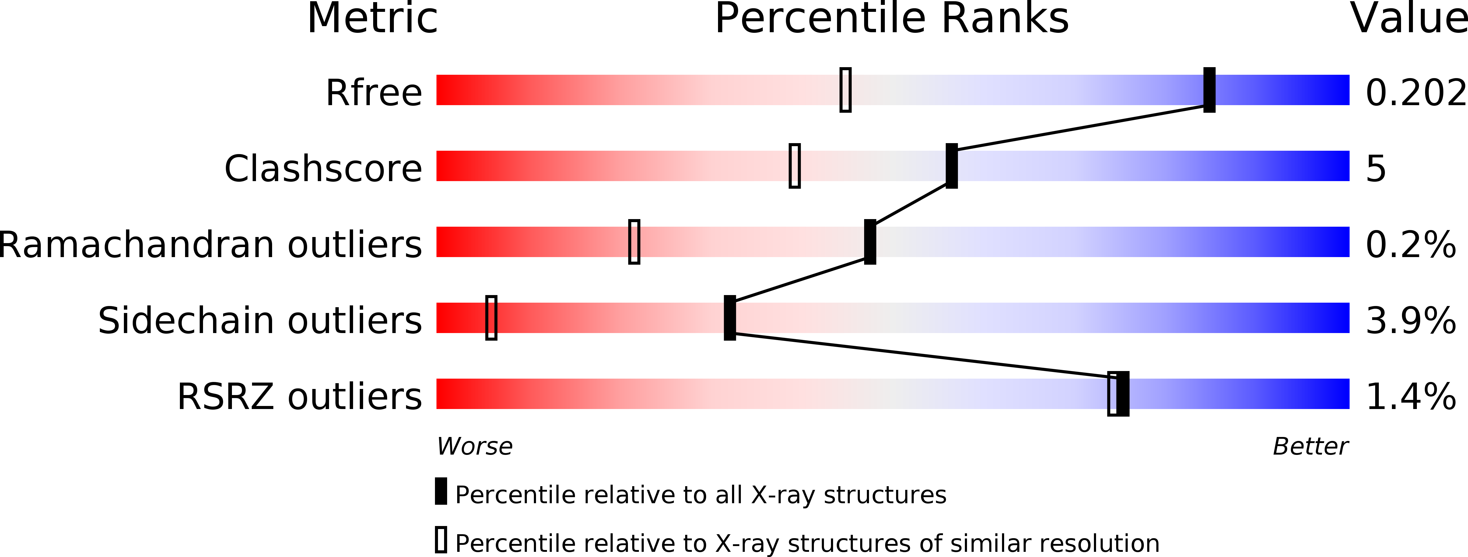 1RUP validation report