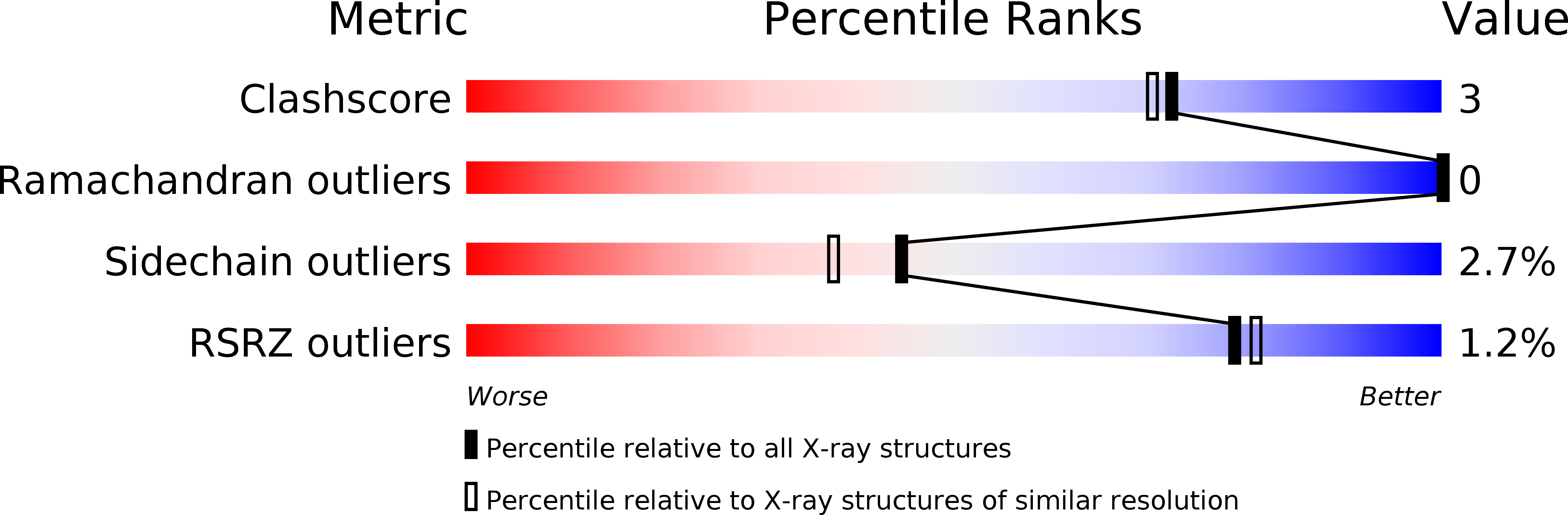 1RZA validation report