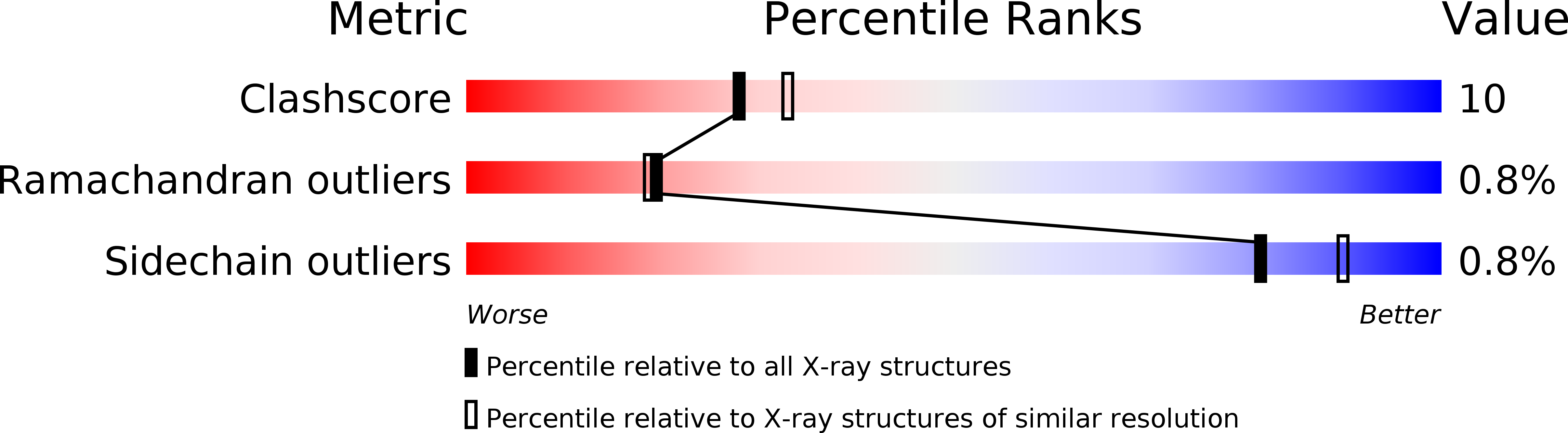 1S0C validation report