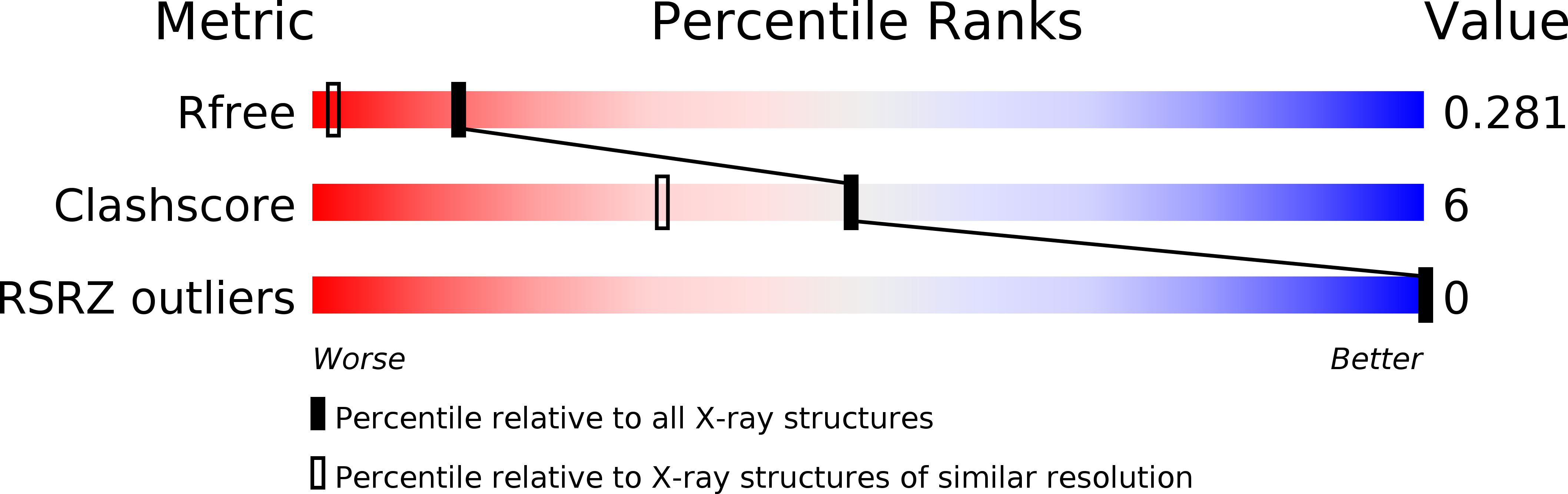 1S23 validation report