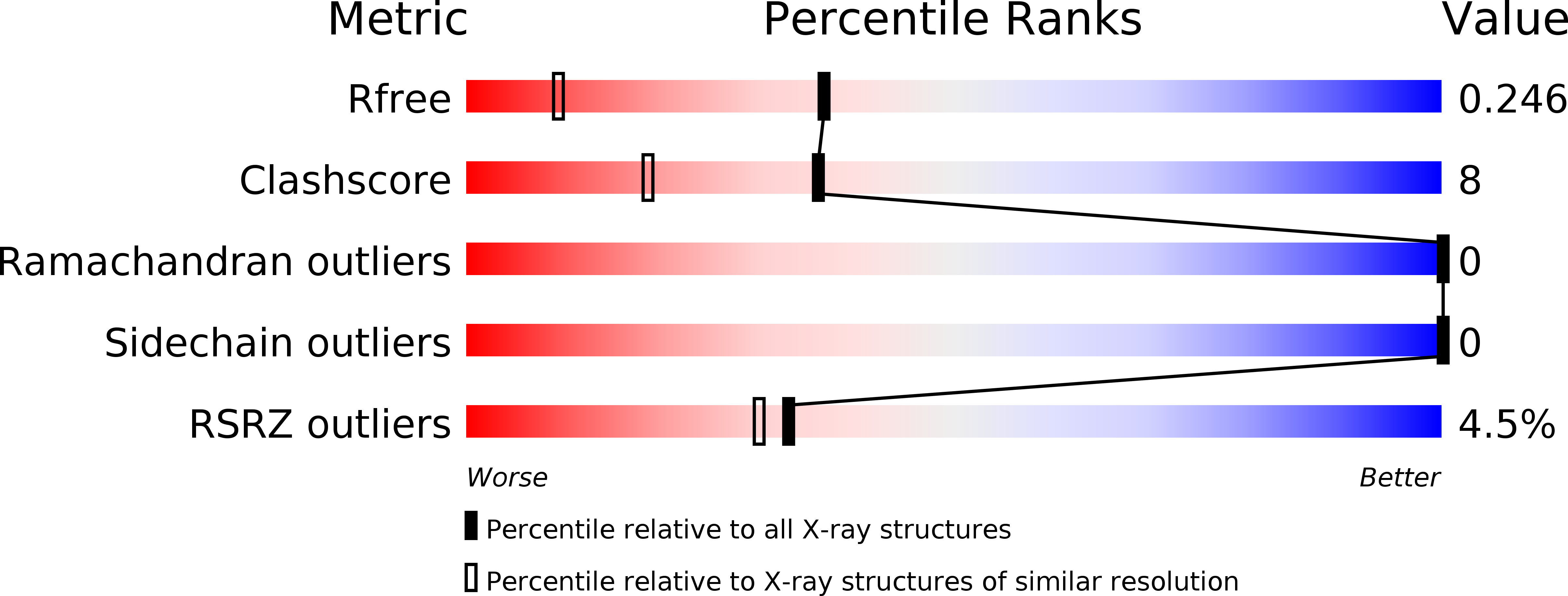 1S29 validation report