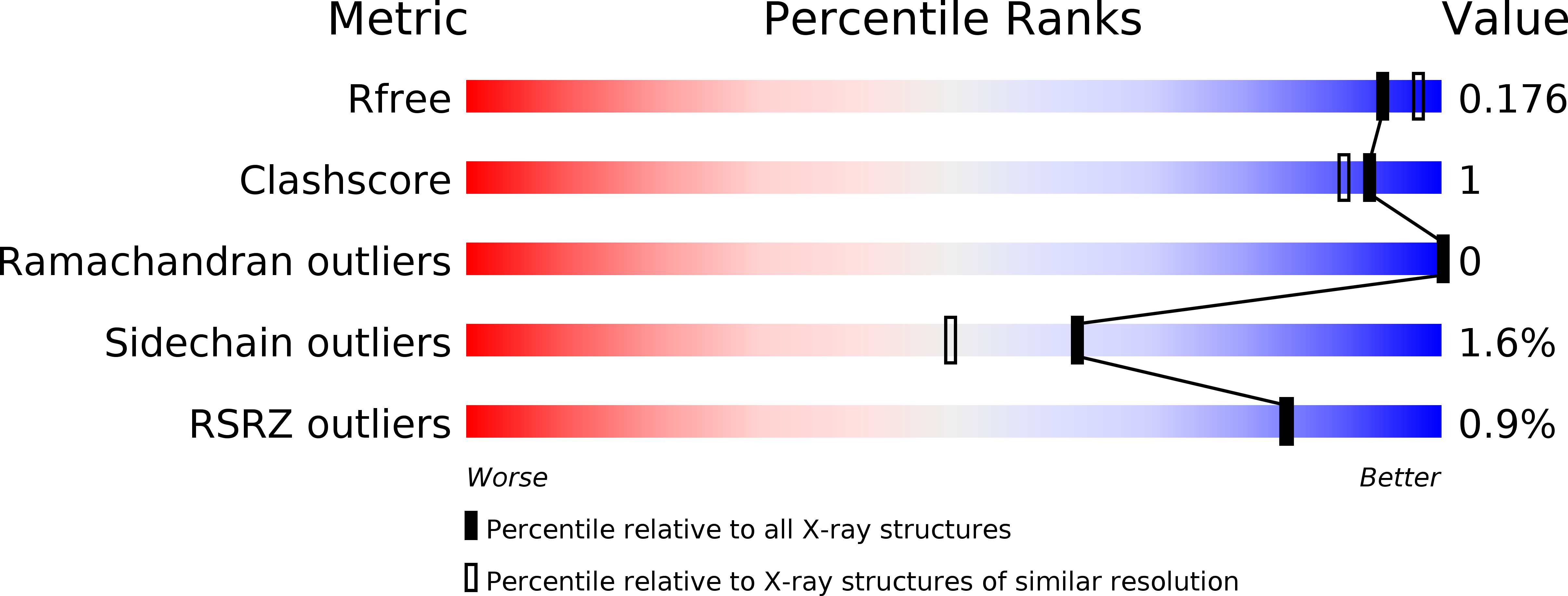 1S84 validation report