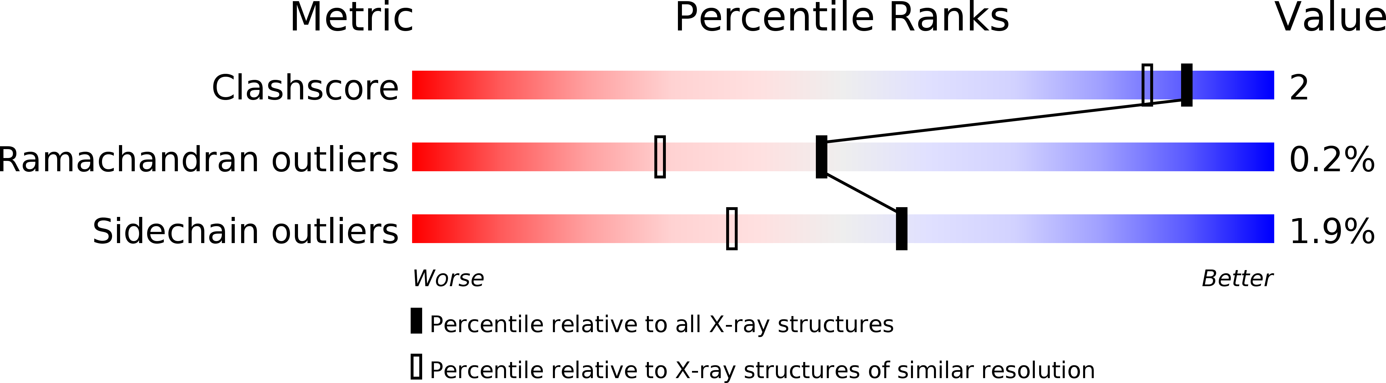 1SAT validation report
