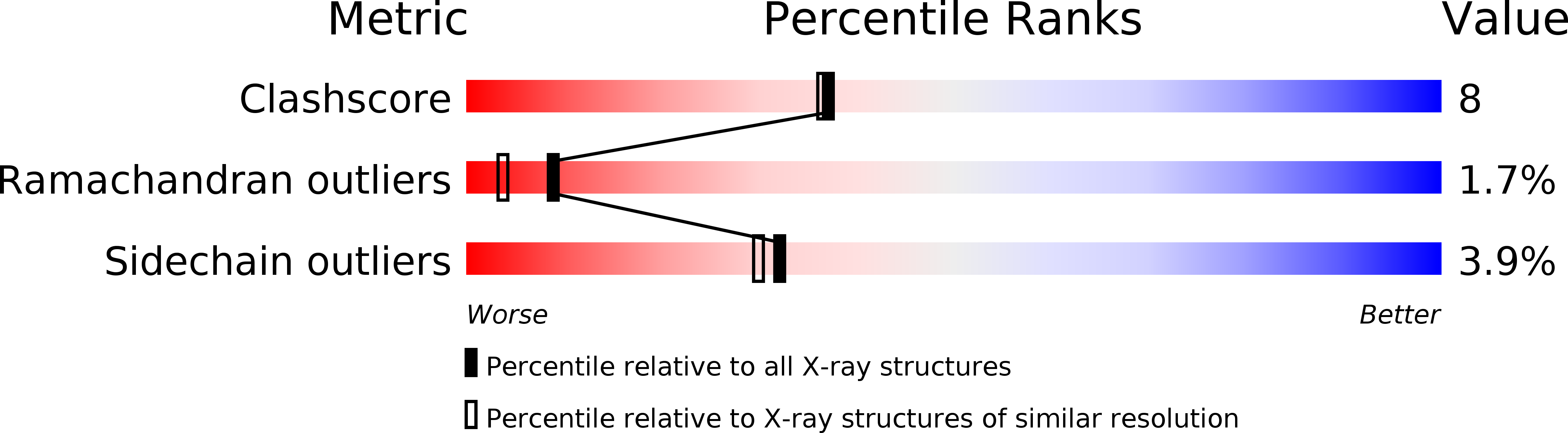 1STE validation report