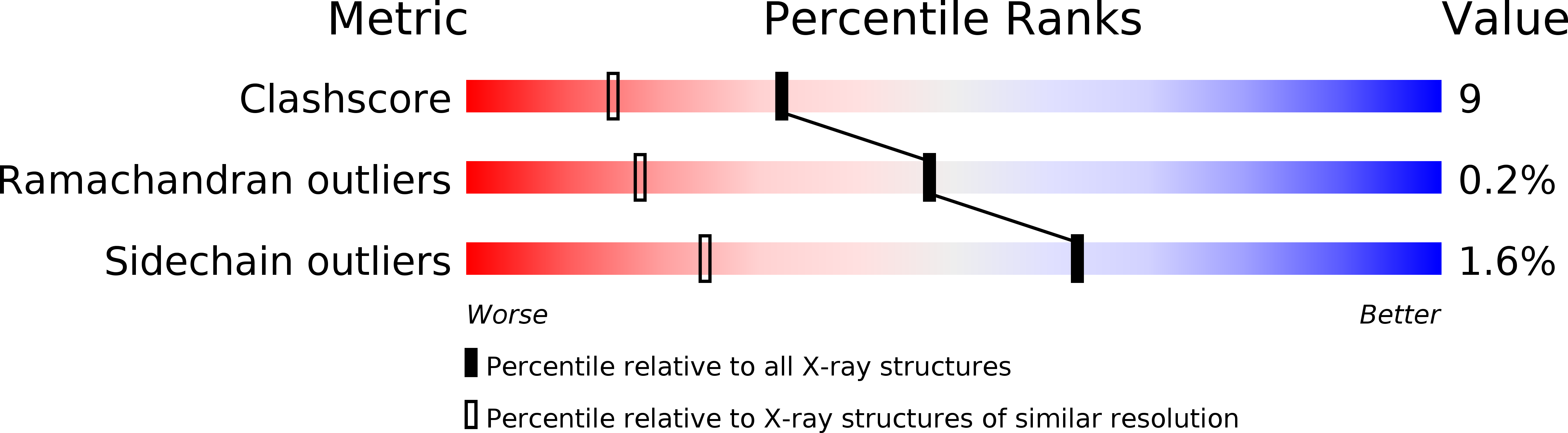 1SUF validation report