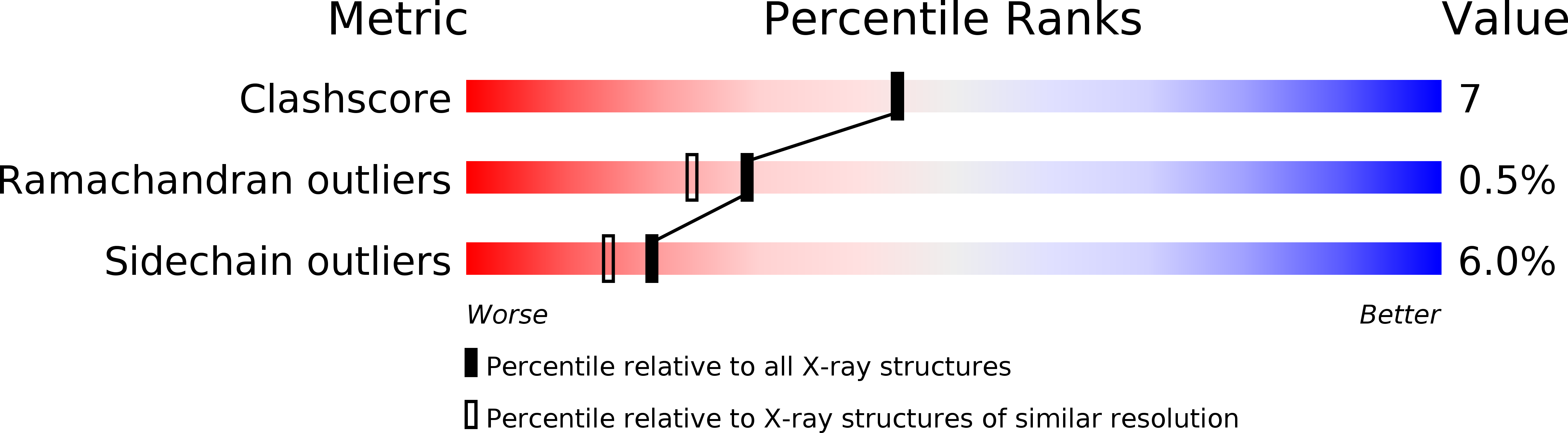 1SUR validation report