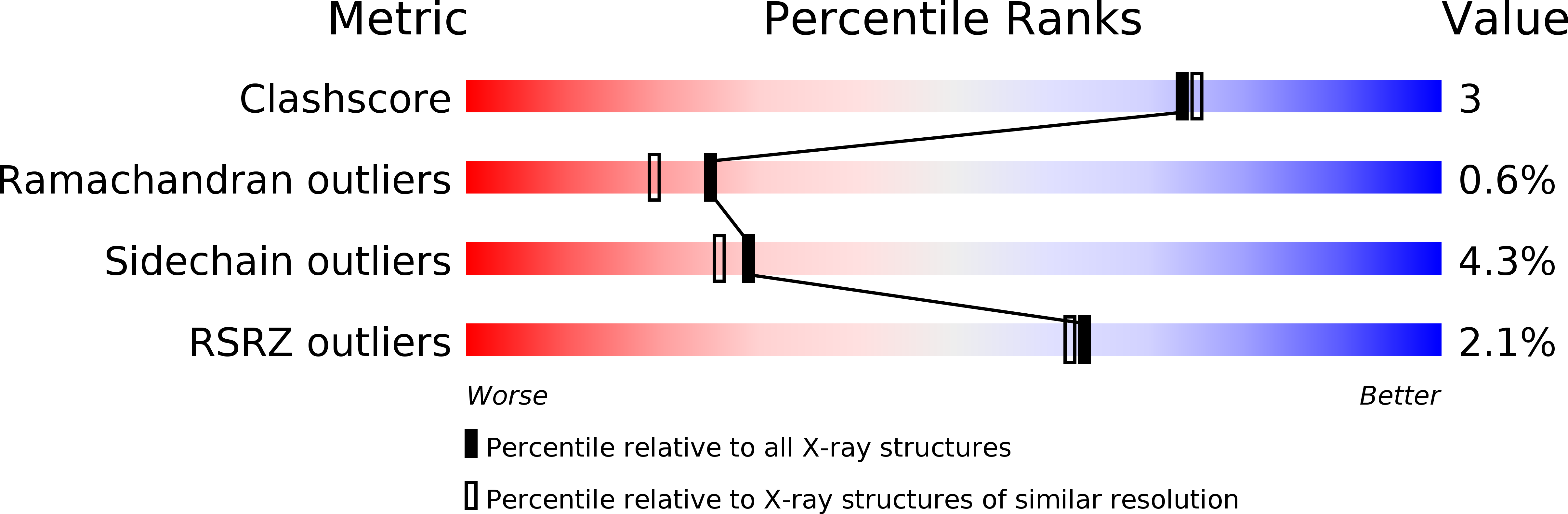 1SZJ validation report