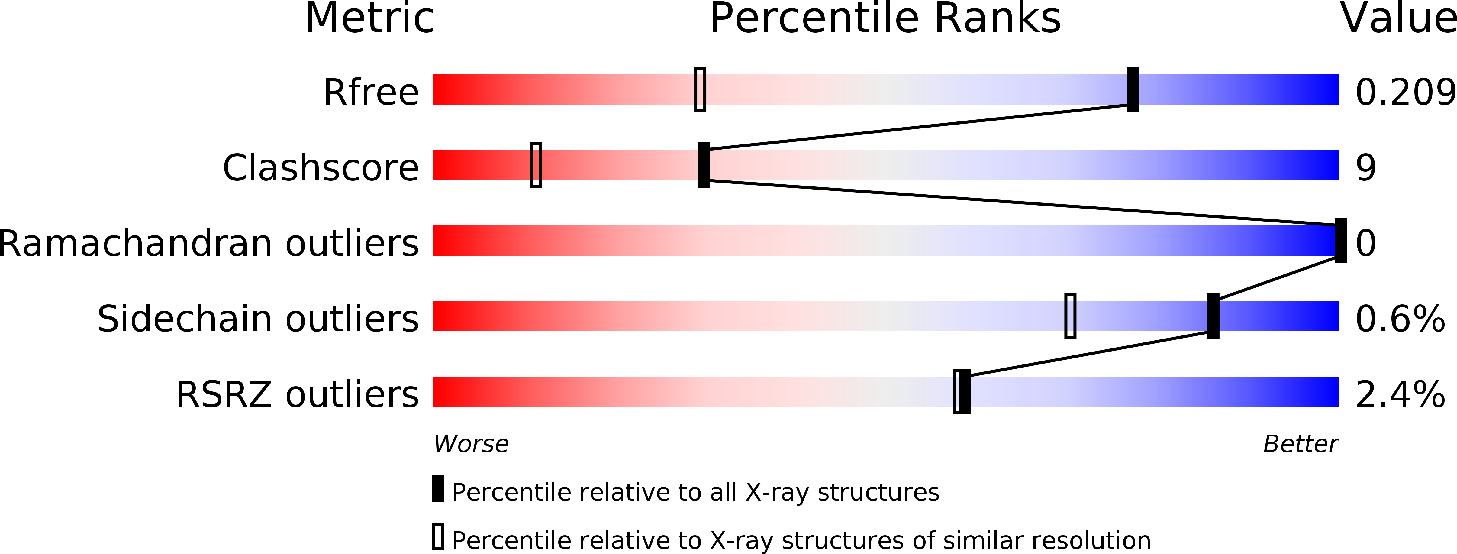 1T5K validation report