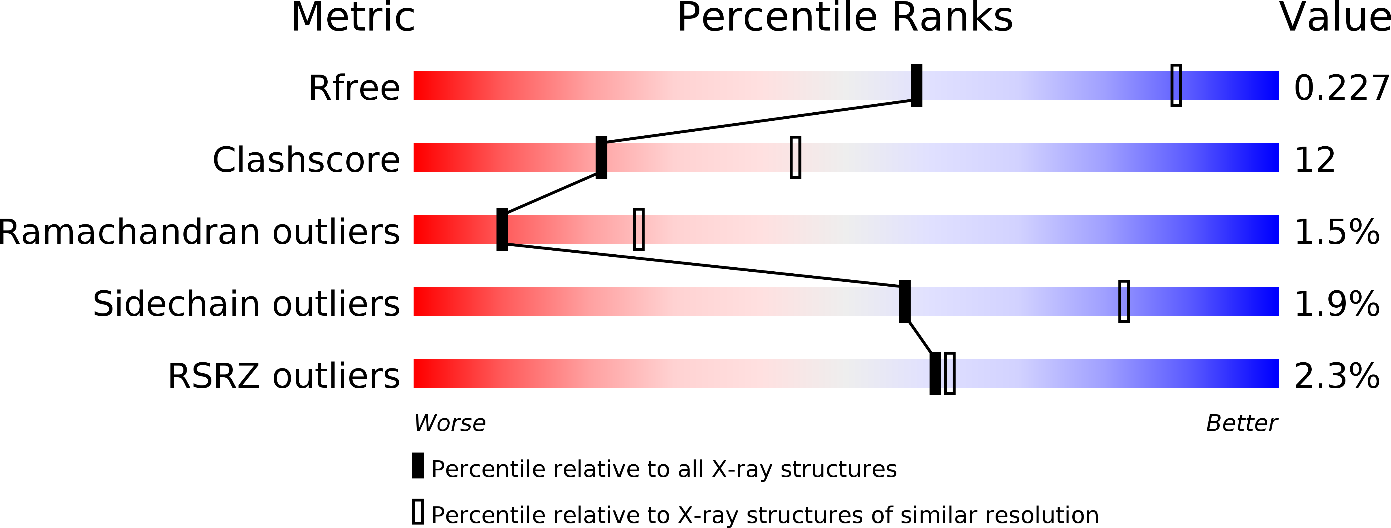1TDN validation report