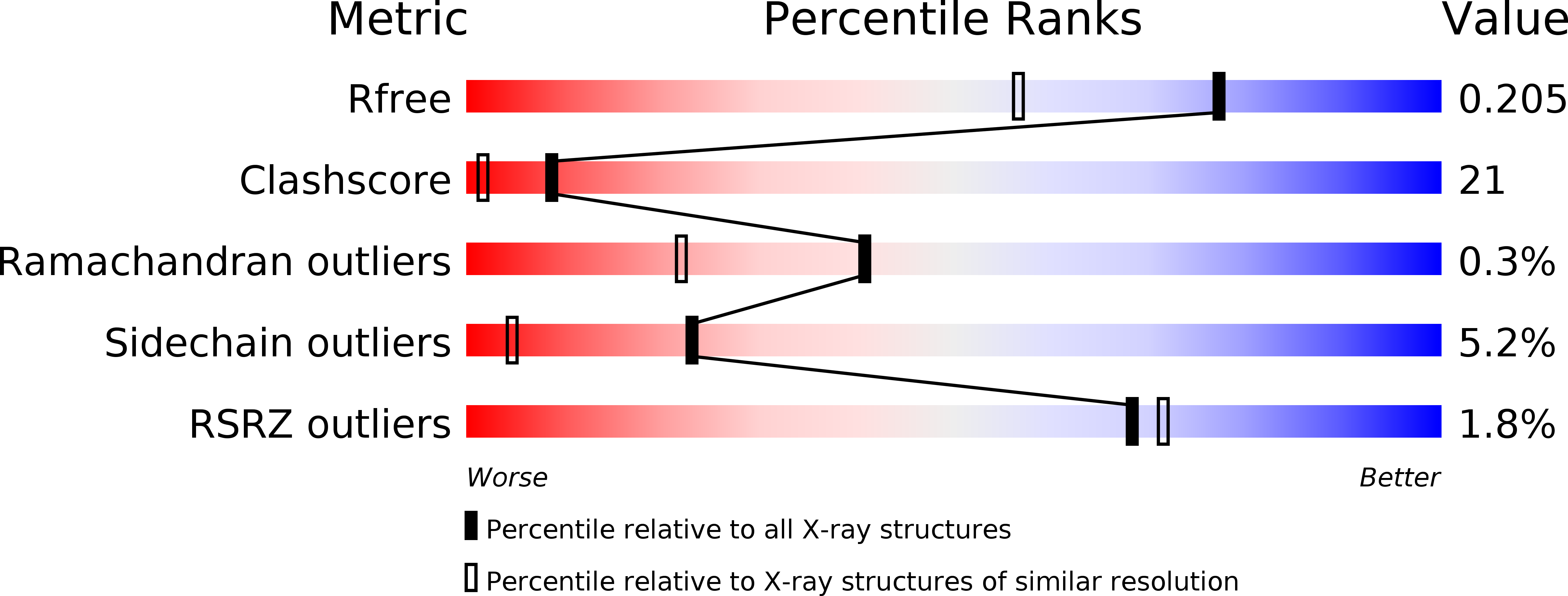 1TKU validation report