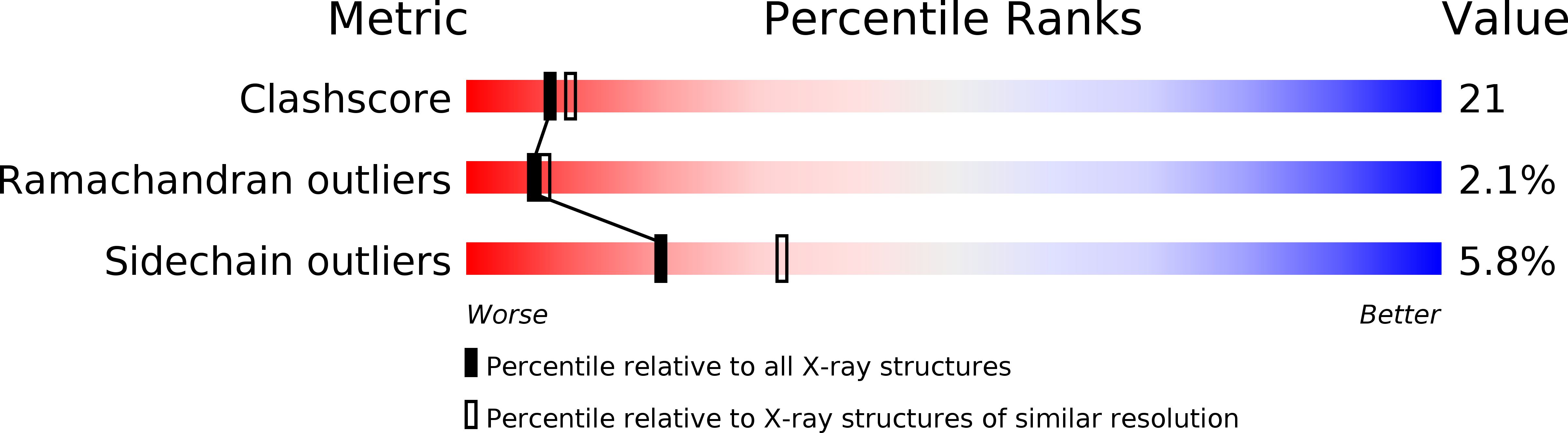 1TP2 validation report