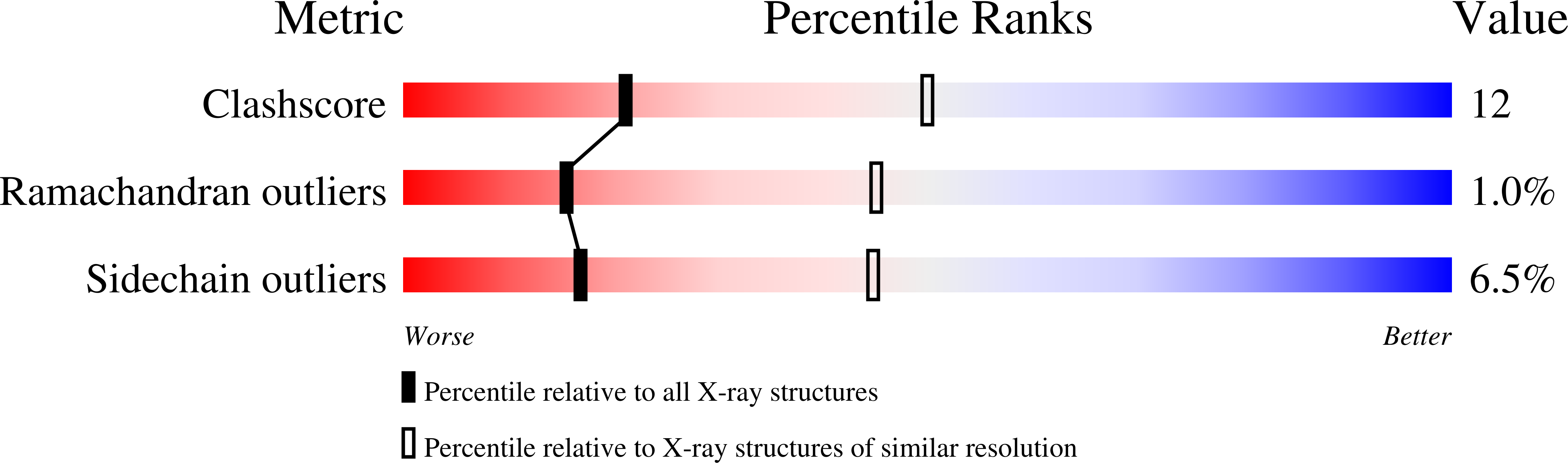 1TSV validation report