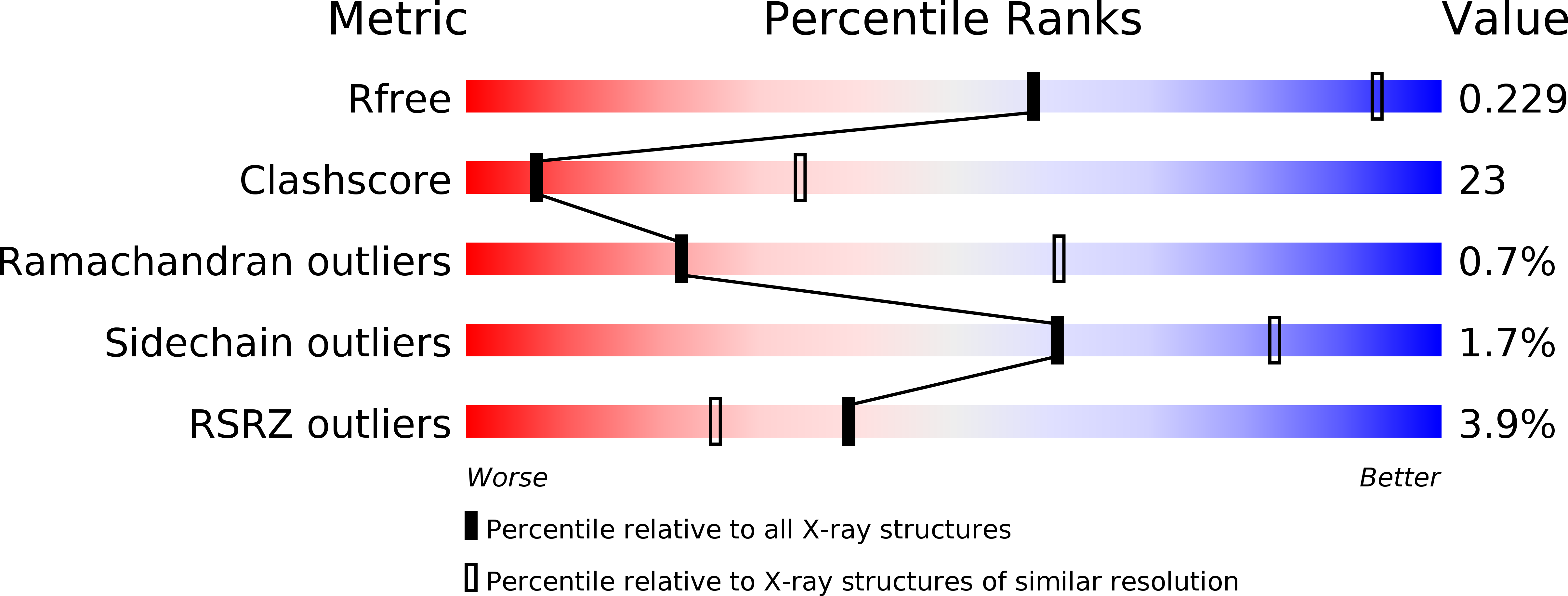 1U43 validation report