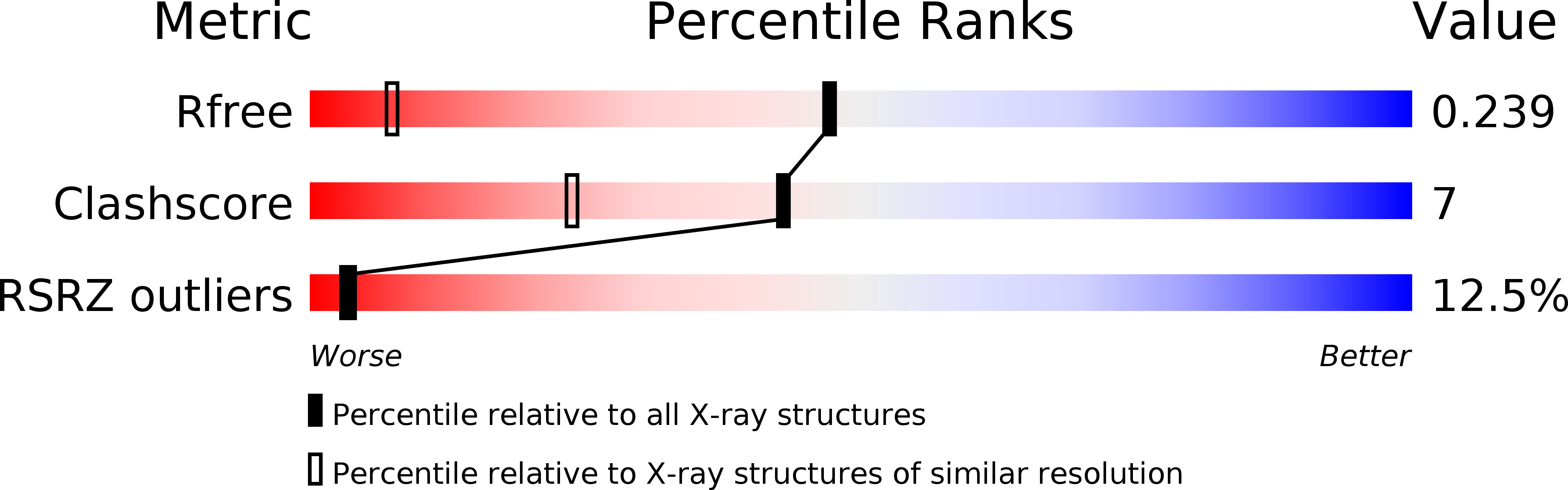 1UE2 validation report