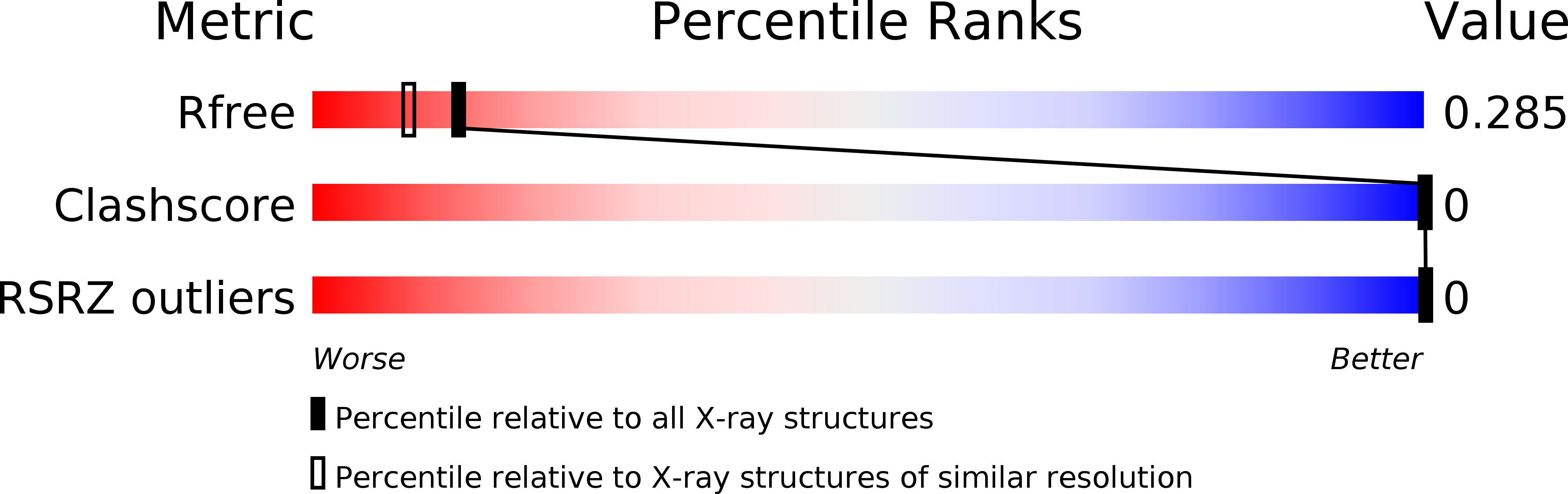 1UE3 validation report