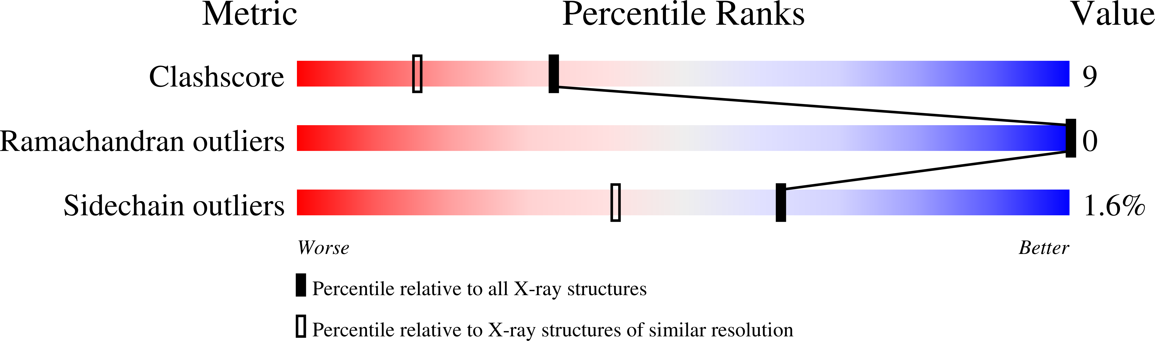 1UFJ validation report