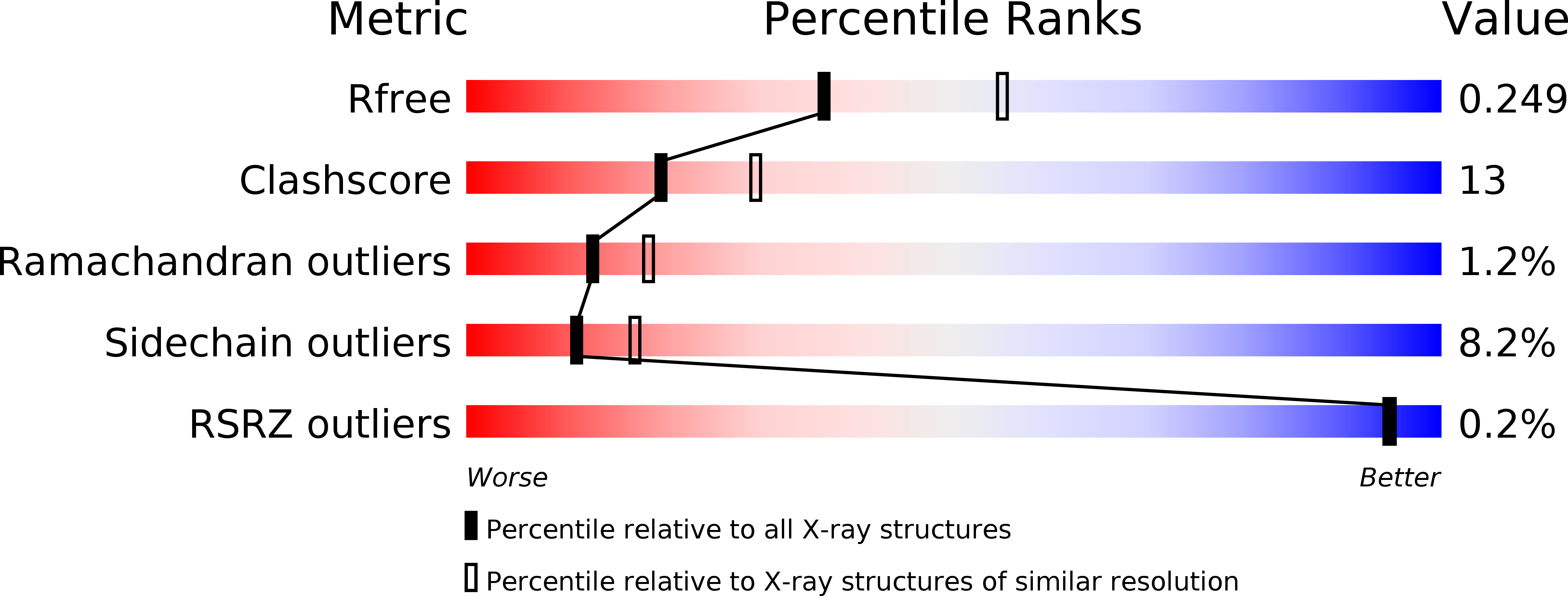 1ULS validation report