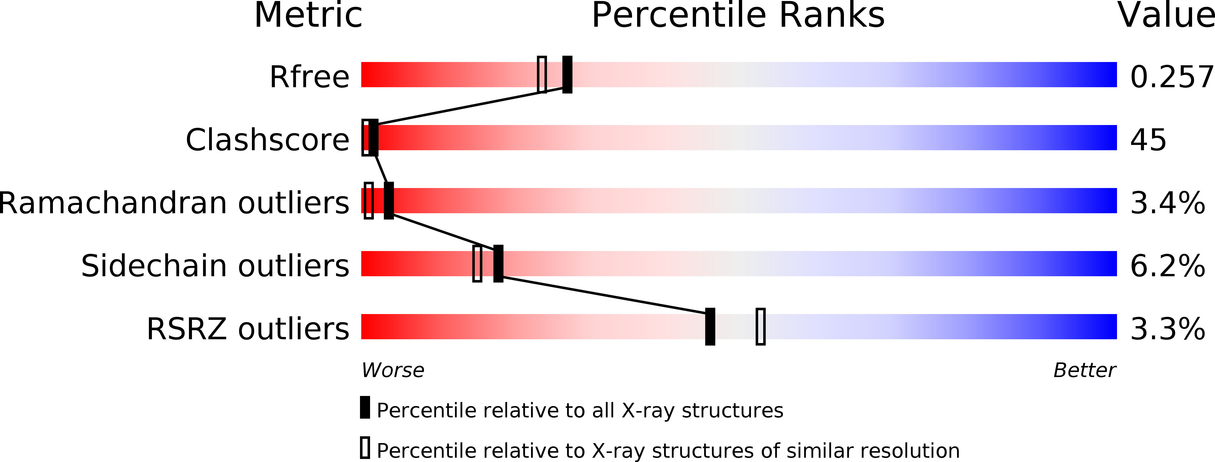 1UVB validation report