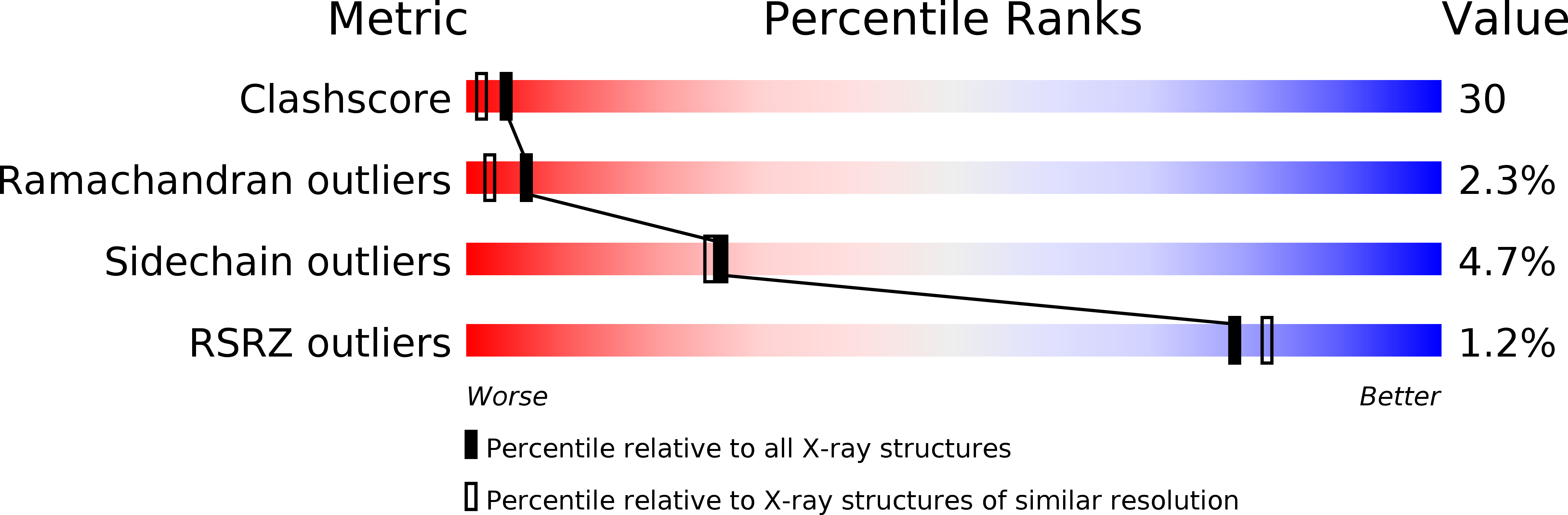 1V1A validation report
