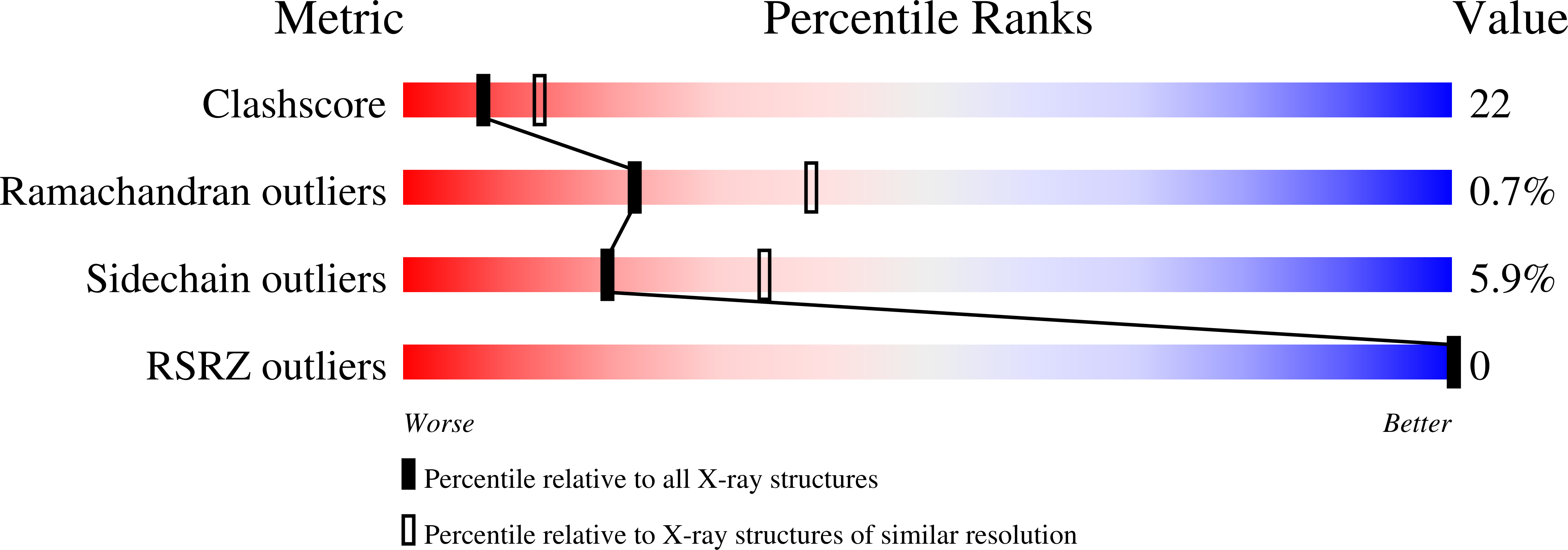 1VAS validation report