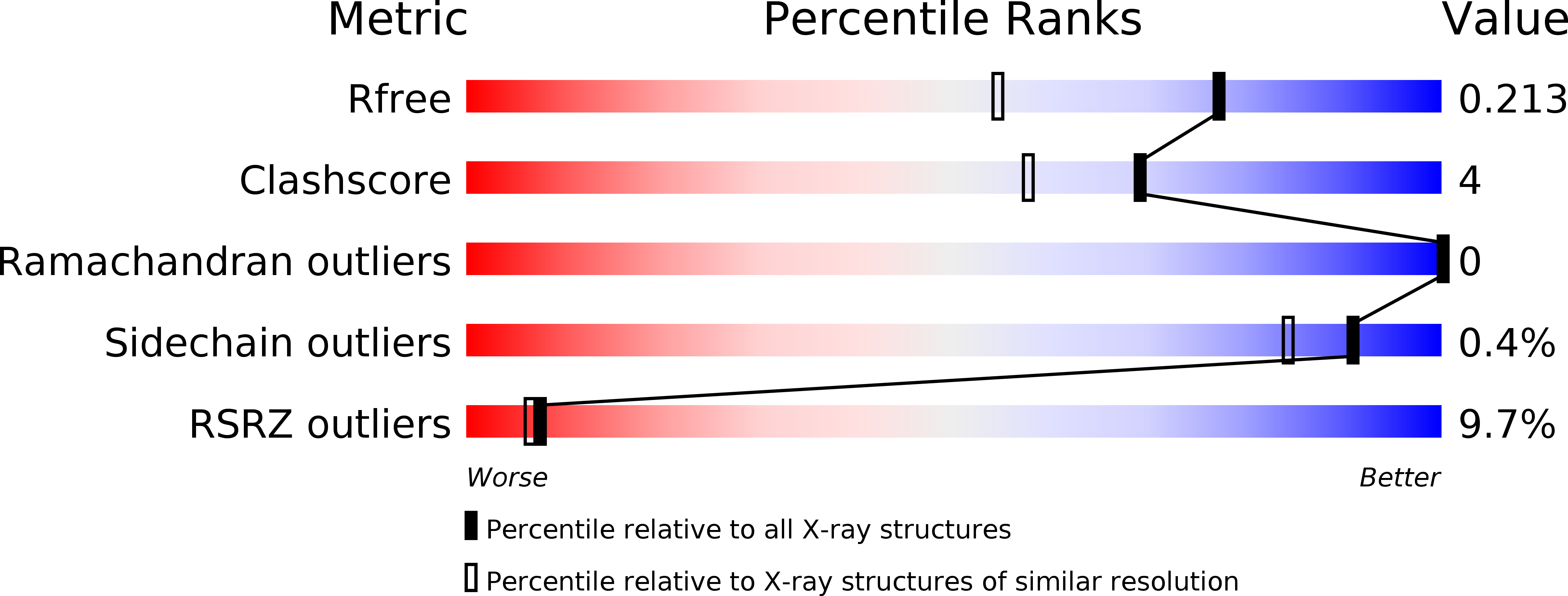 1VHN validation report
