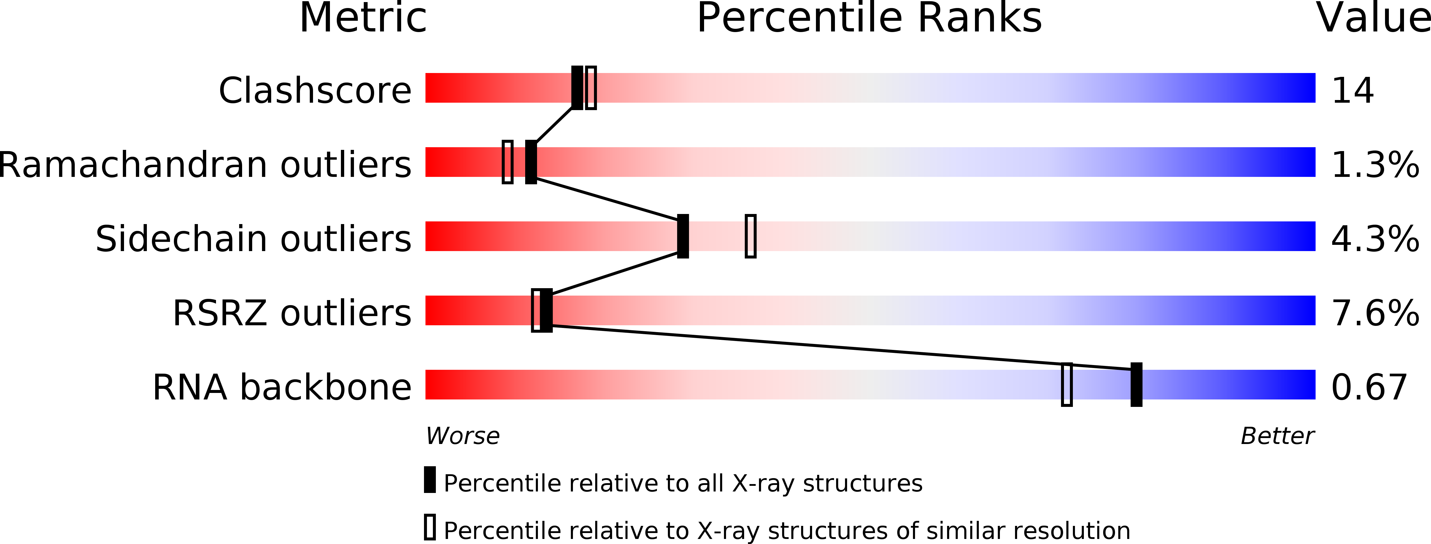 1VQ8 validation report