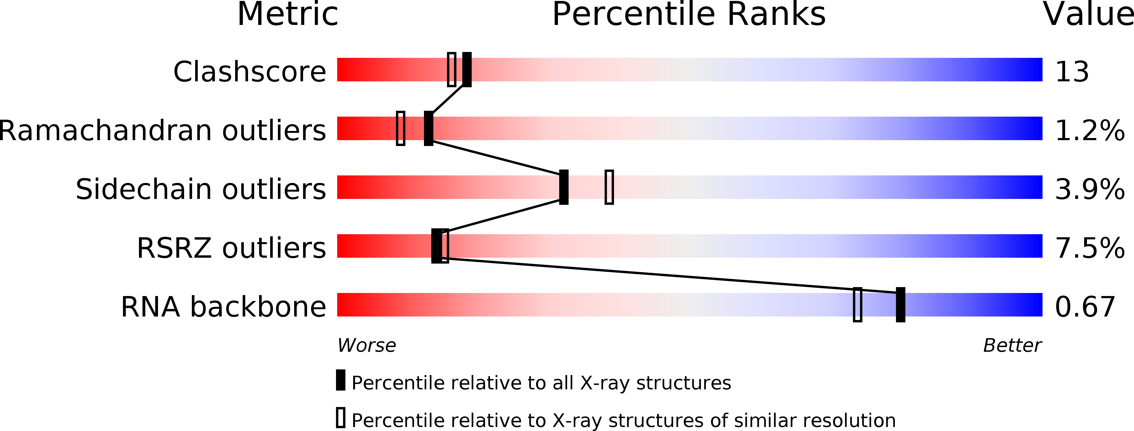 1VQP validation report
