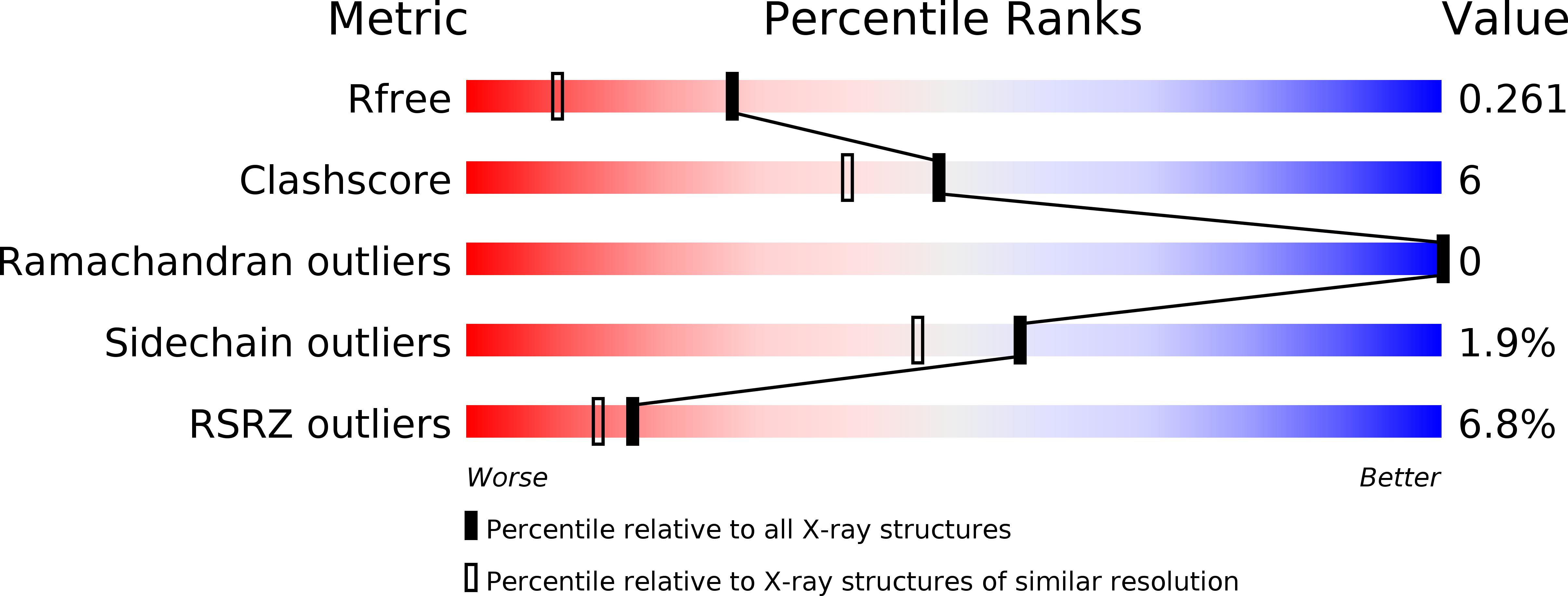 1VYB validation report