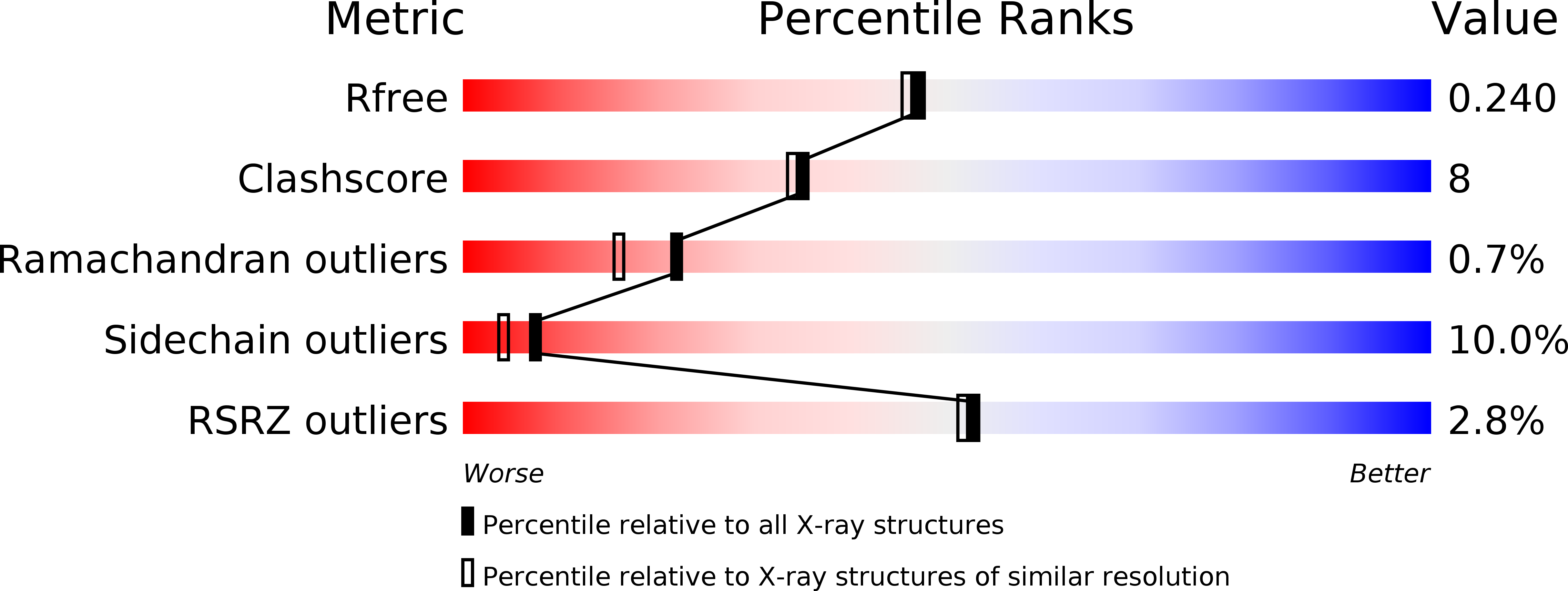 1W94 validation report