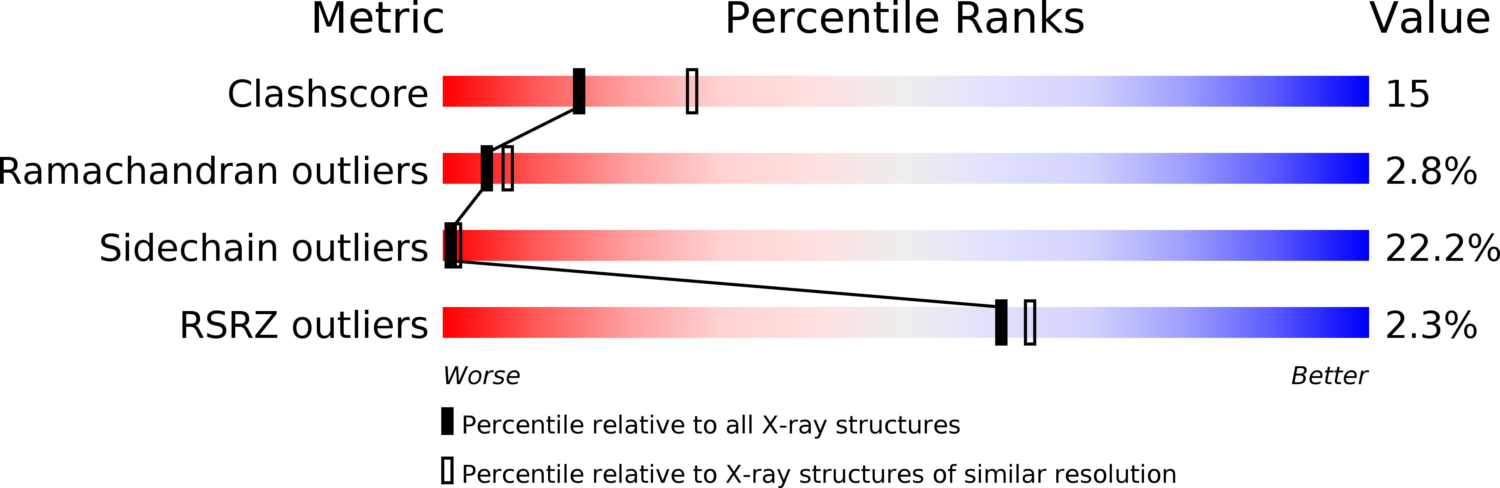 1WAV validation report
