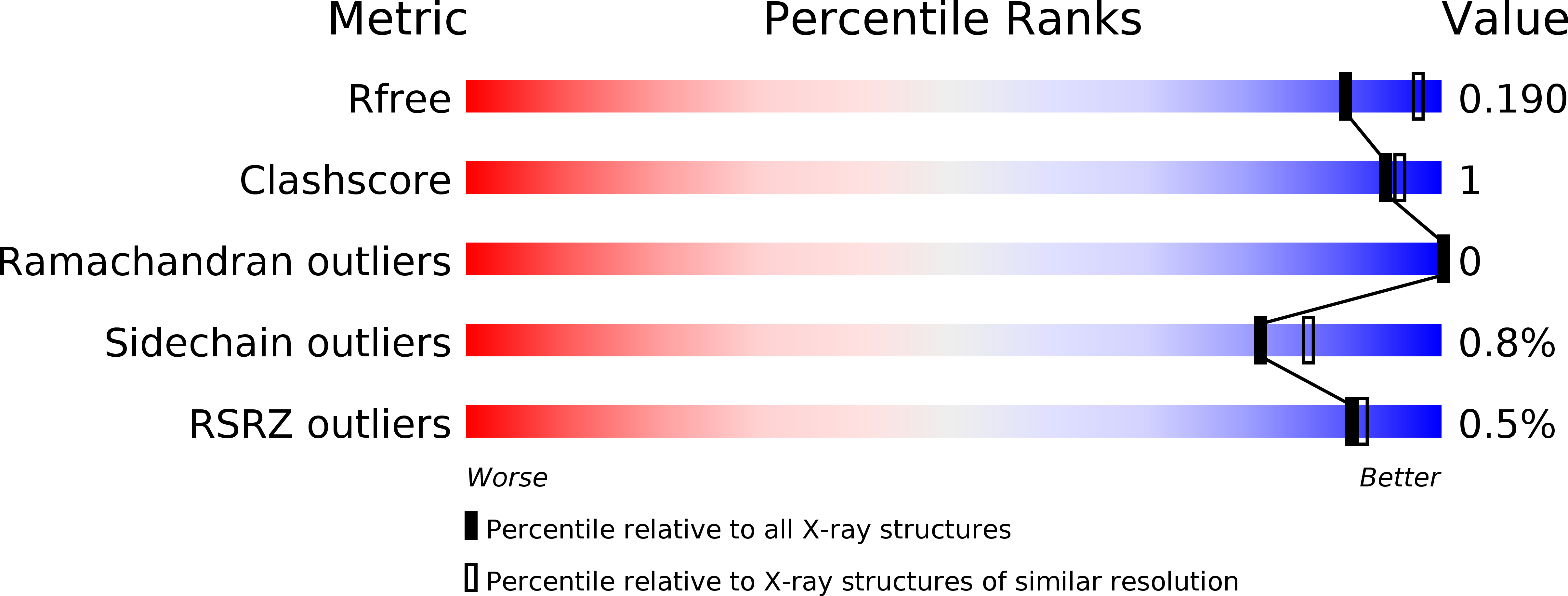 1WLR validation report