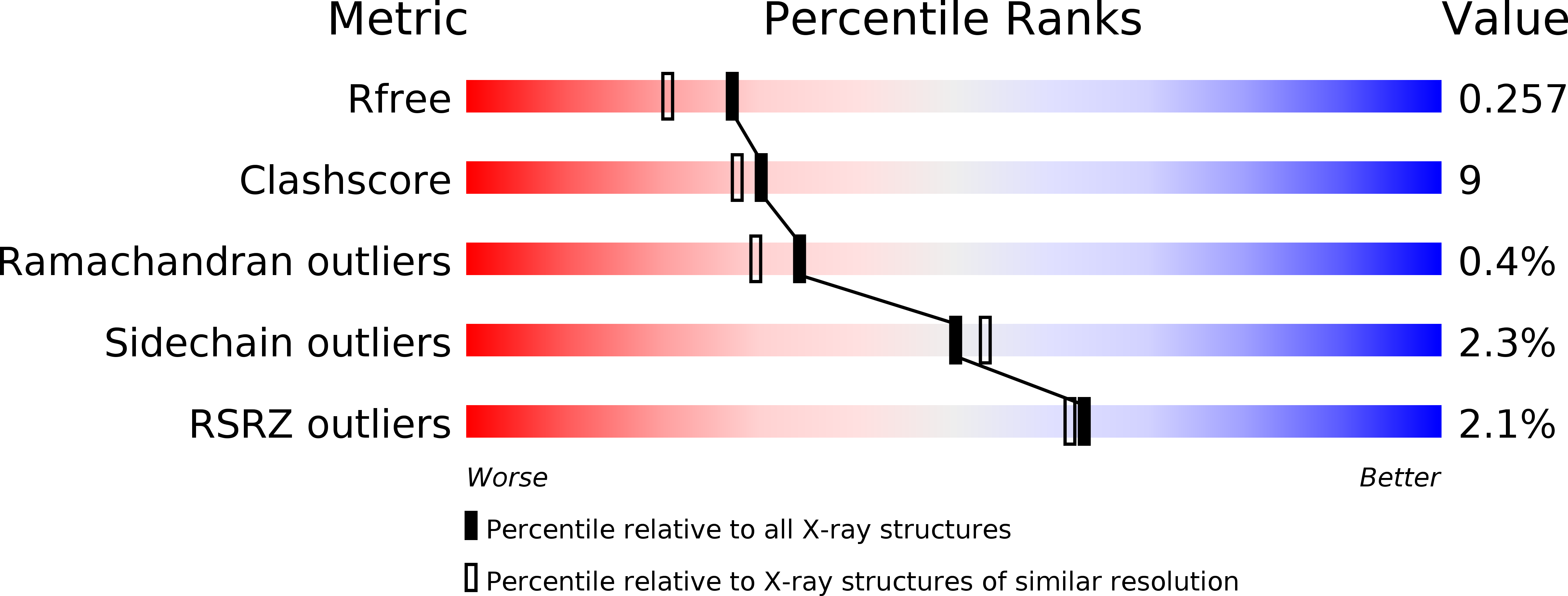 1X0P validation report