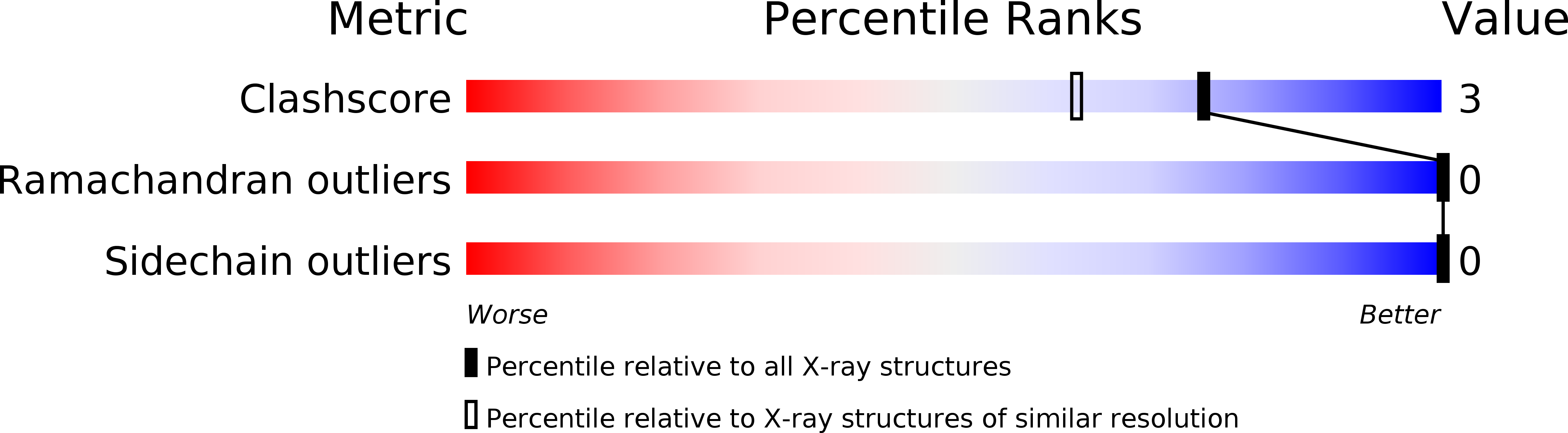 1X1K validation report