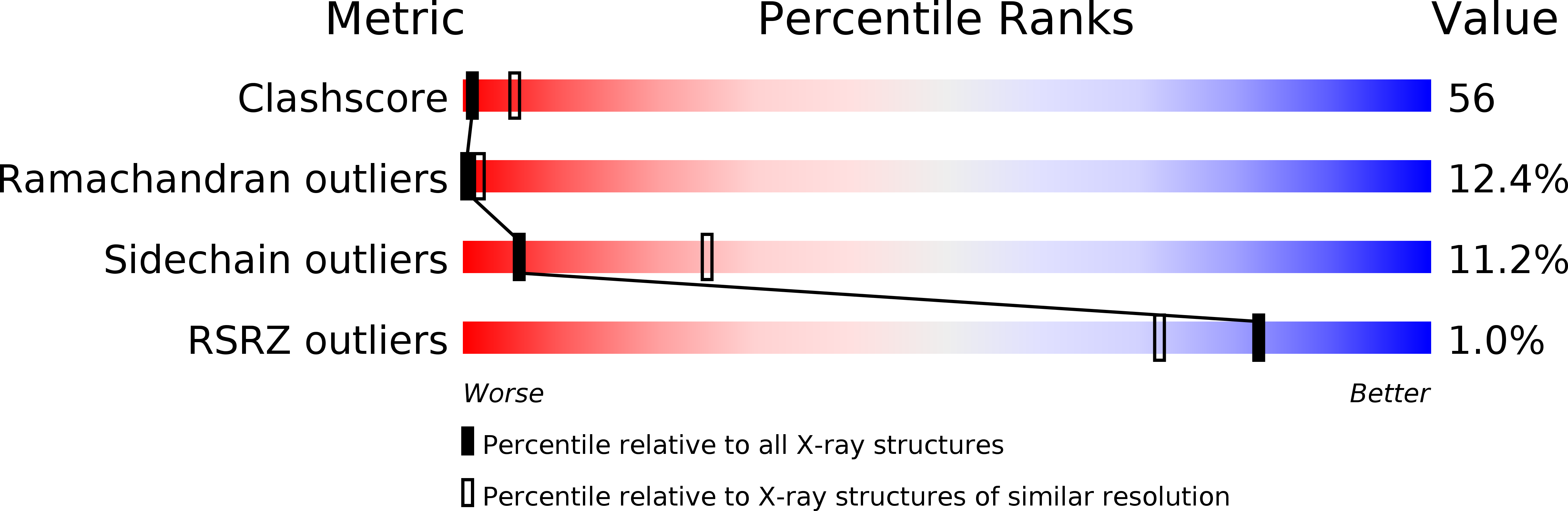 1XA6 validation report