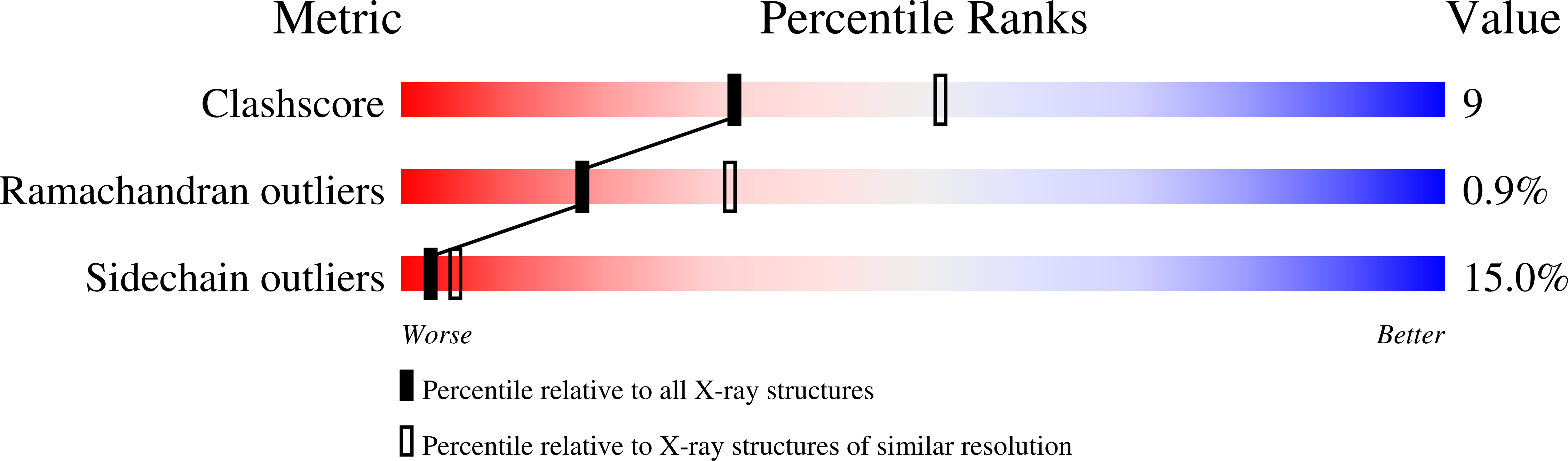 1XCG validation report