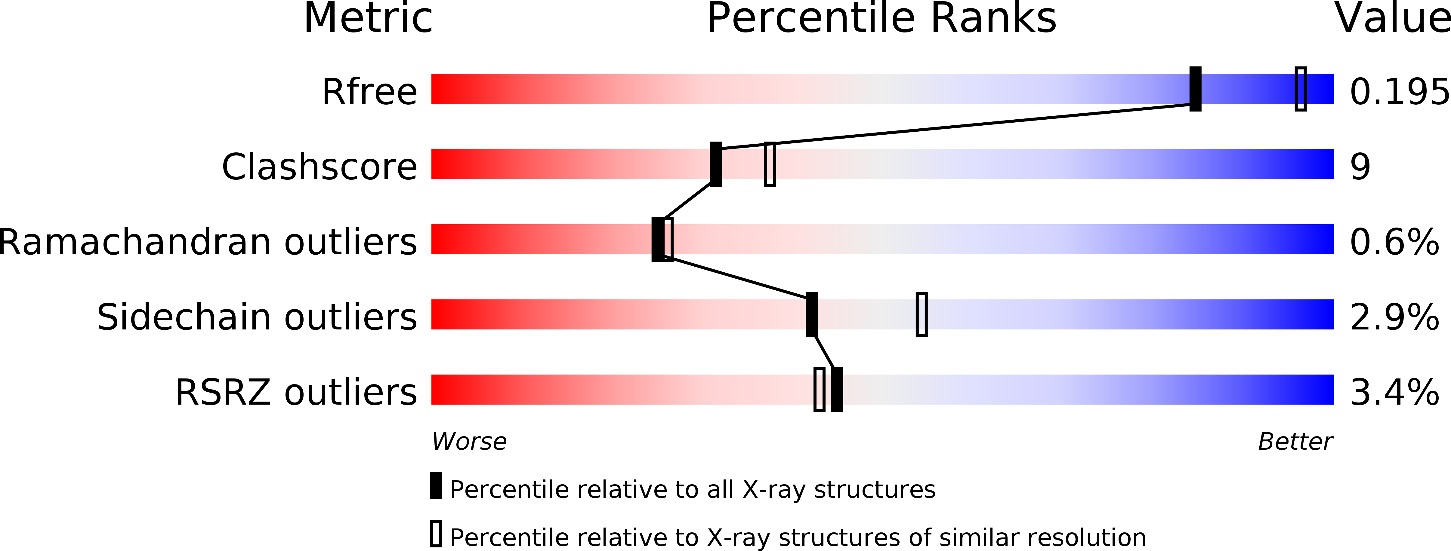 1XD1 validation report