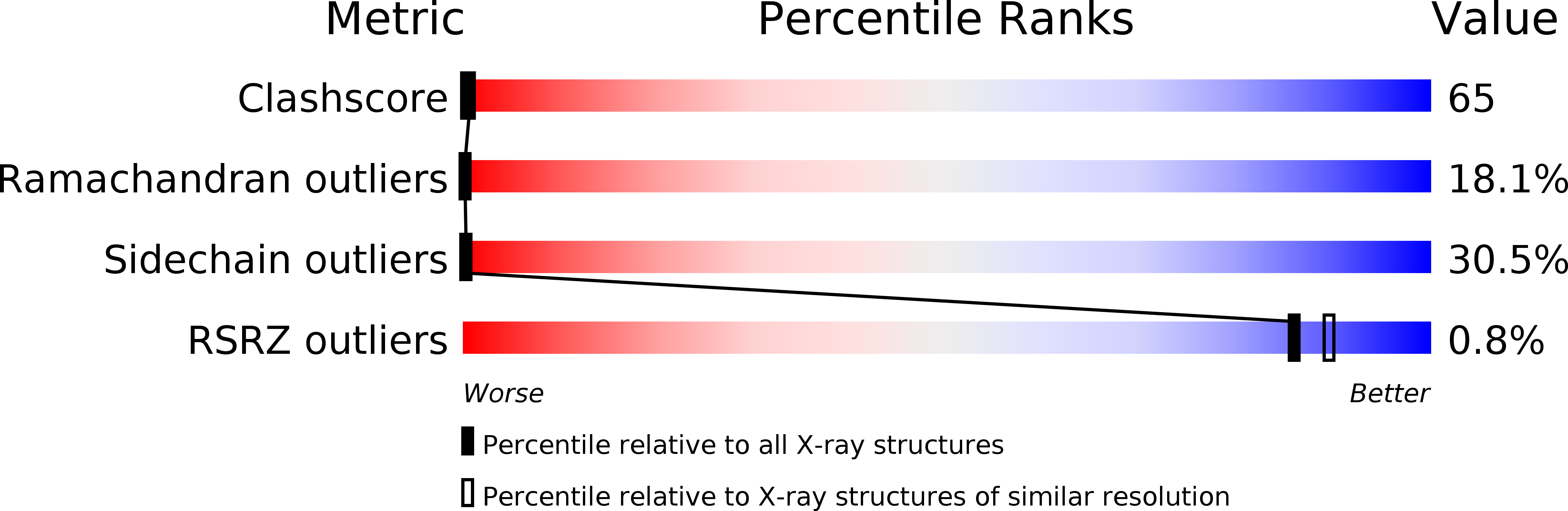 1XEK validation report