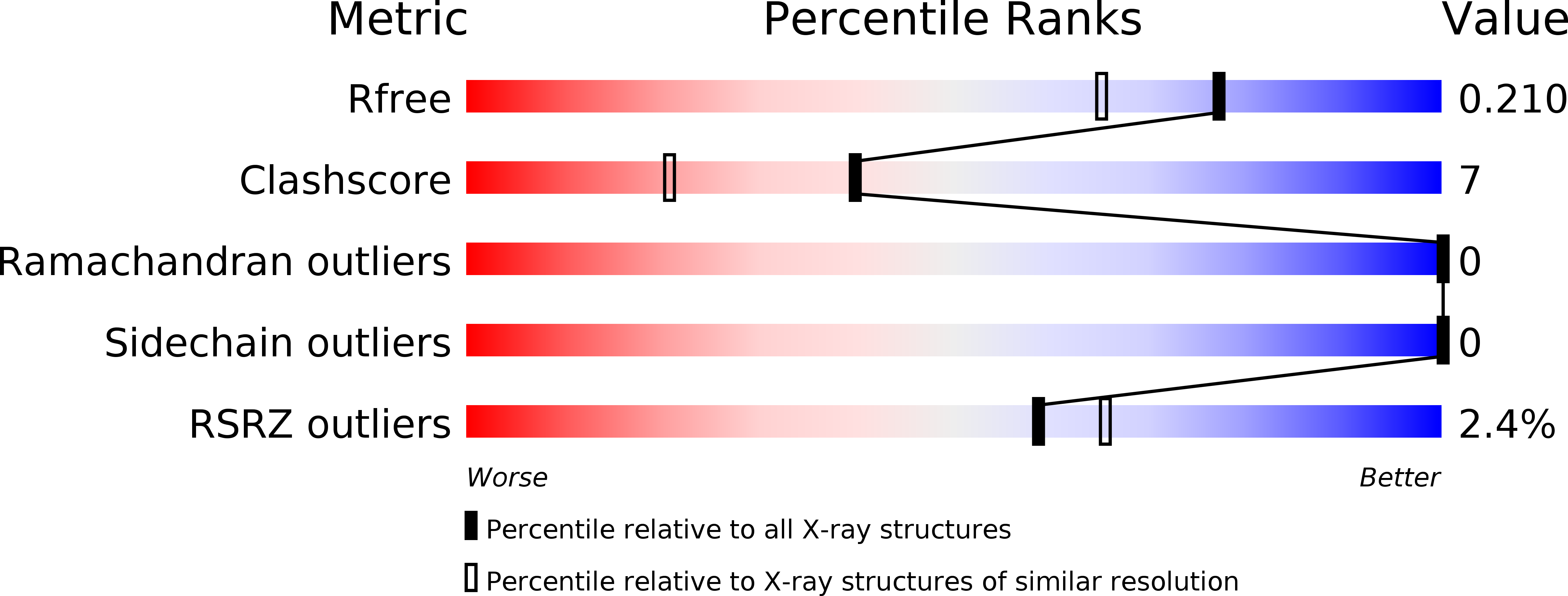 1XEM validation report